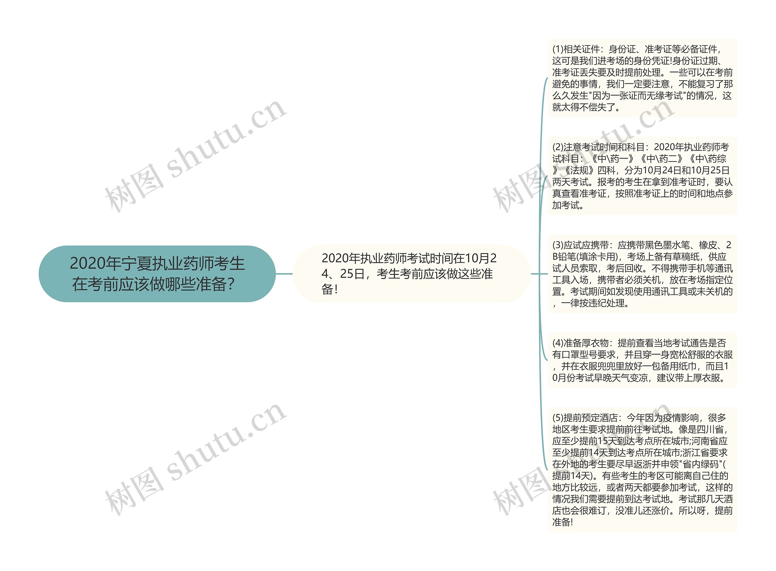 2020年宁夏执业药师考生在考前应该做哪些准备？