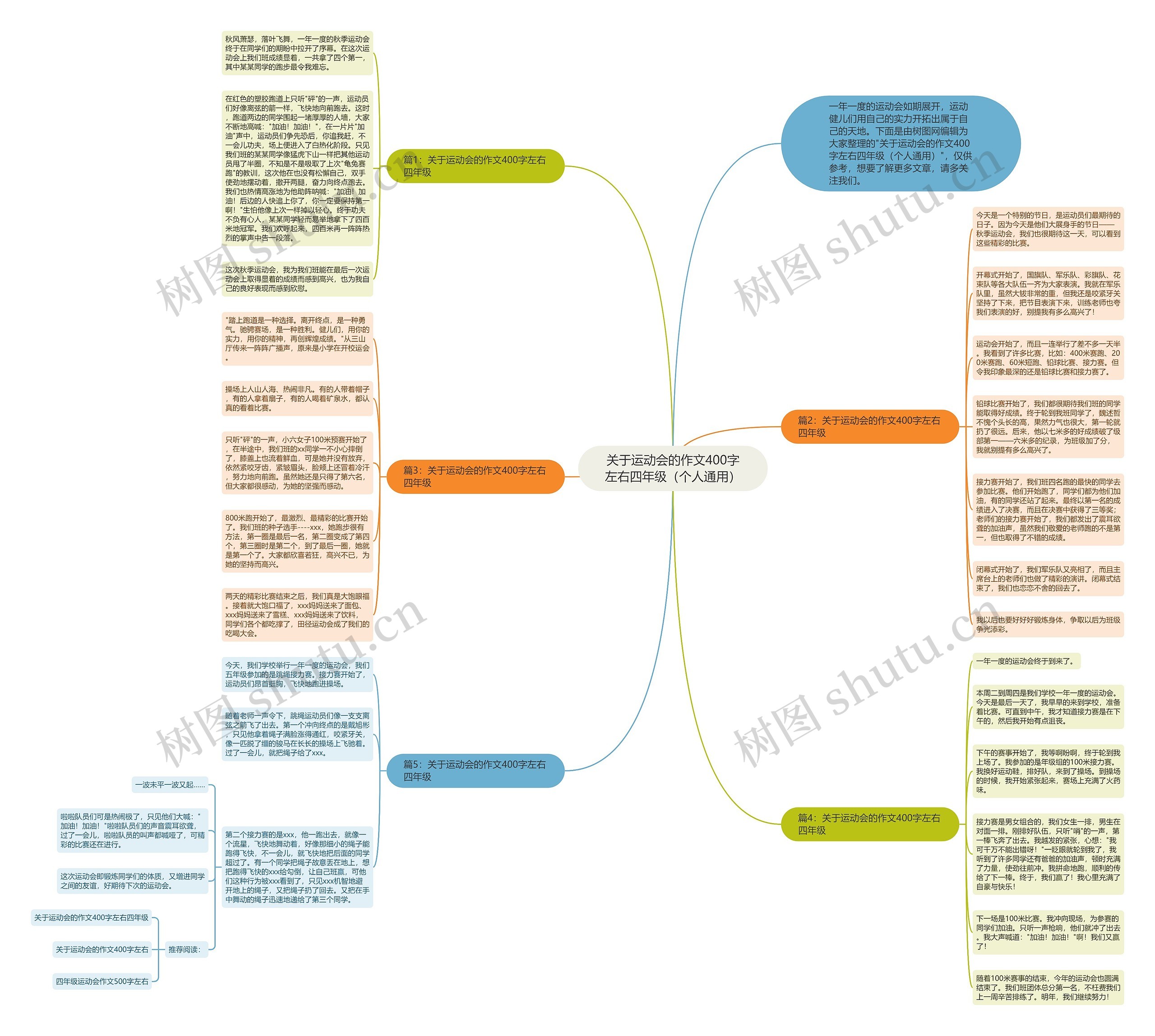 关于运动会的作文400字左右四年级（个人通用）