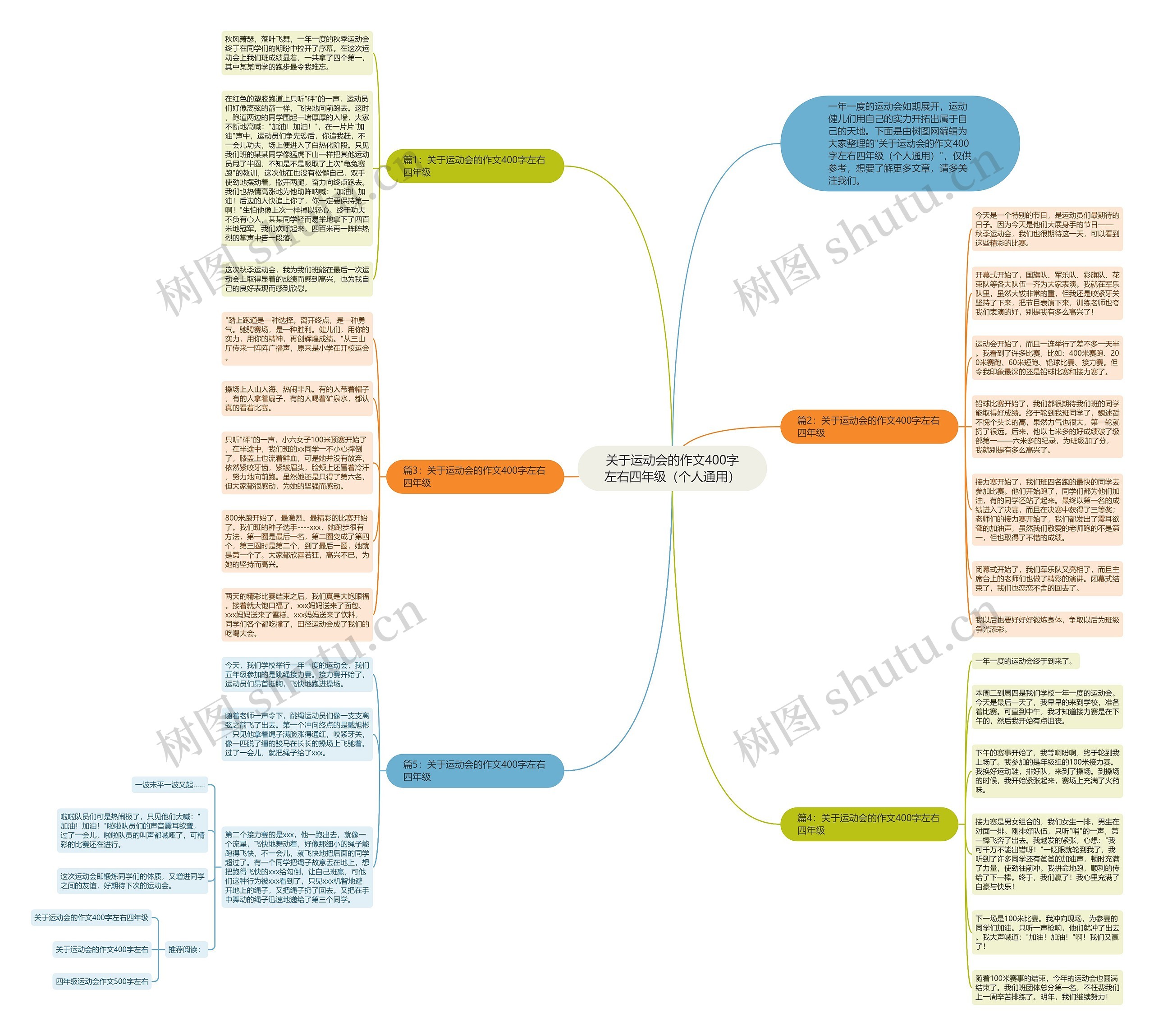 关于运动会的作文400字左右四年级(个人通用)思维导图高清图 关于运动会的作文400字左右四年级(个人通用)思维导图