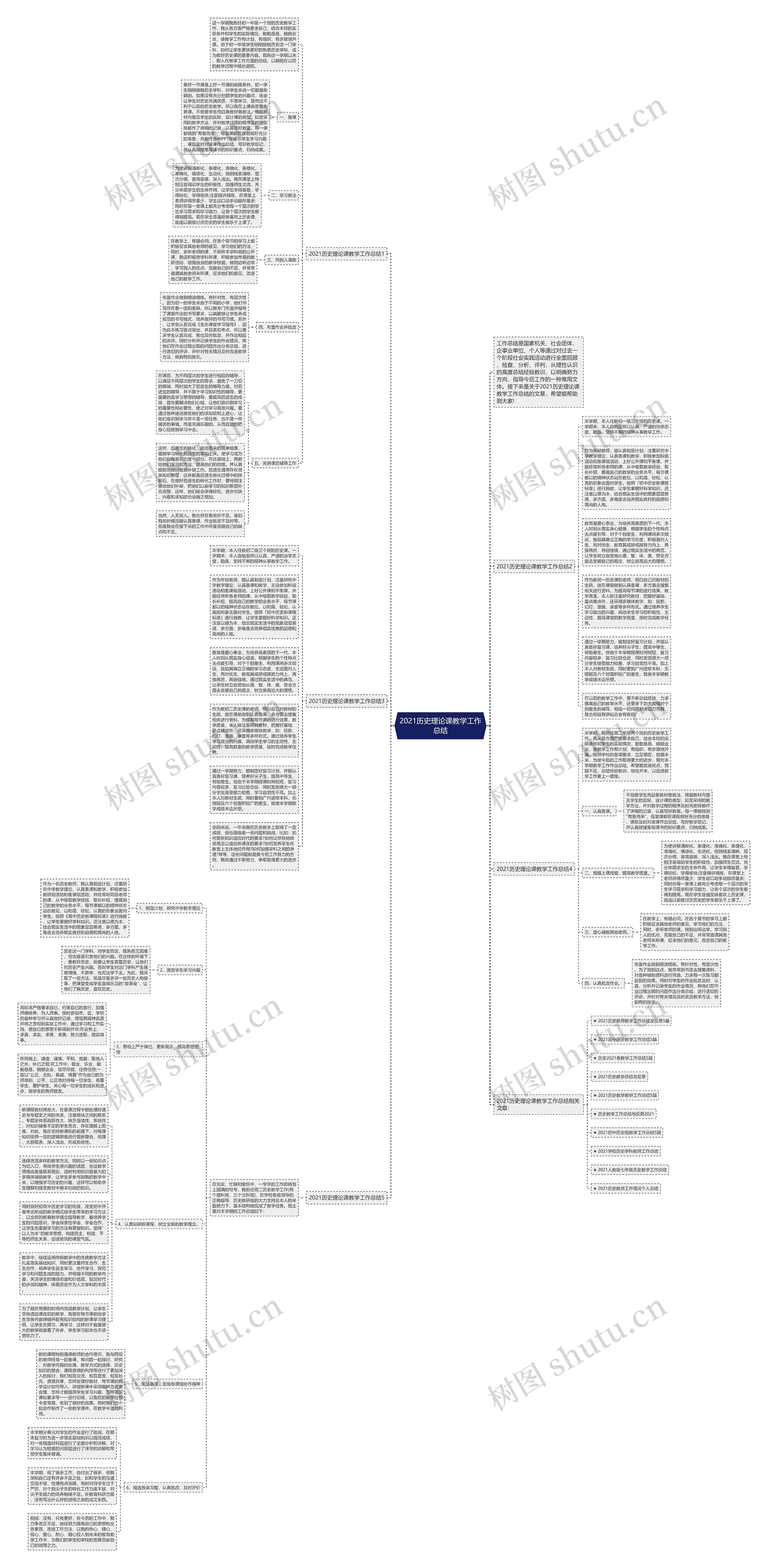 2021历史理论课教学工作总结思维导图