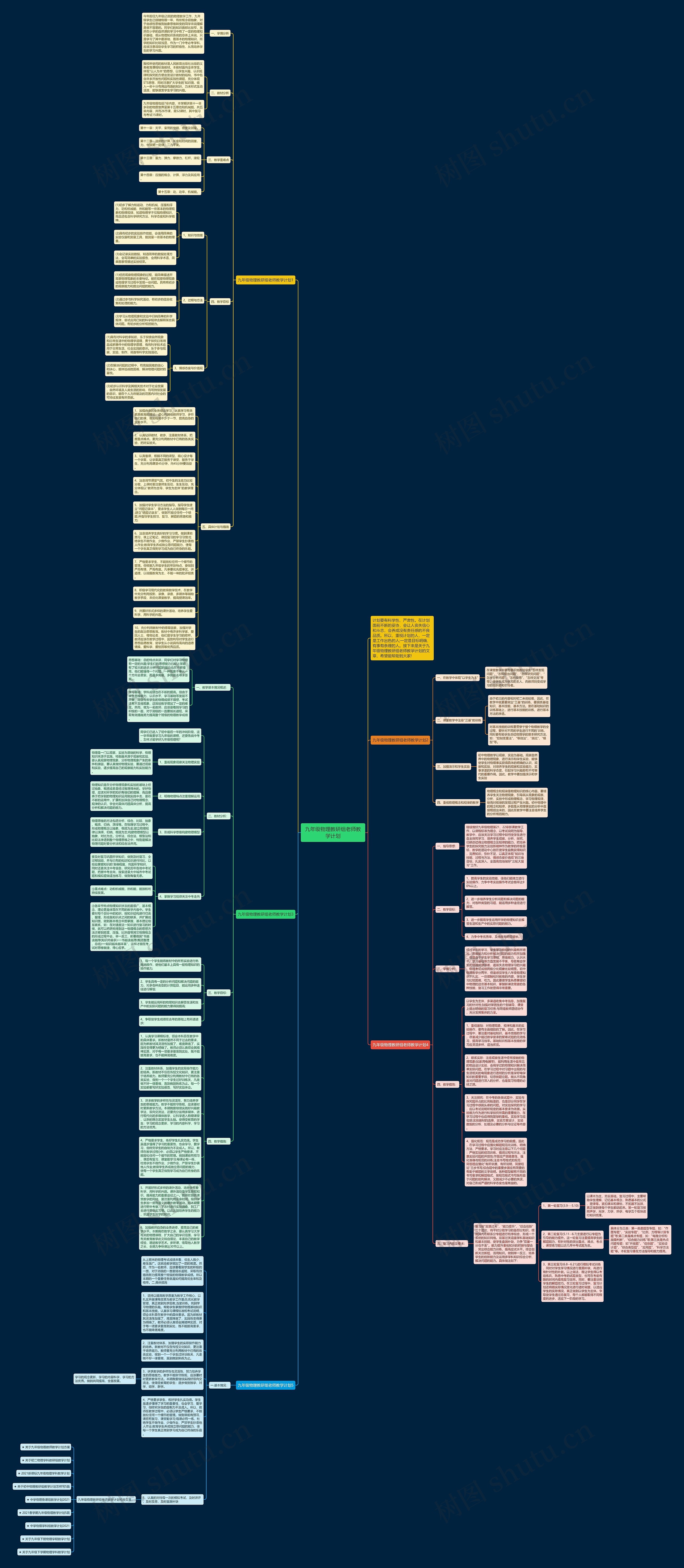 九年级物理教研组老师教学计划思维导图