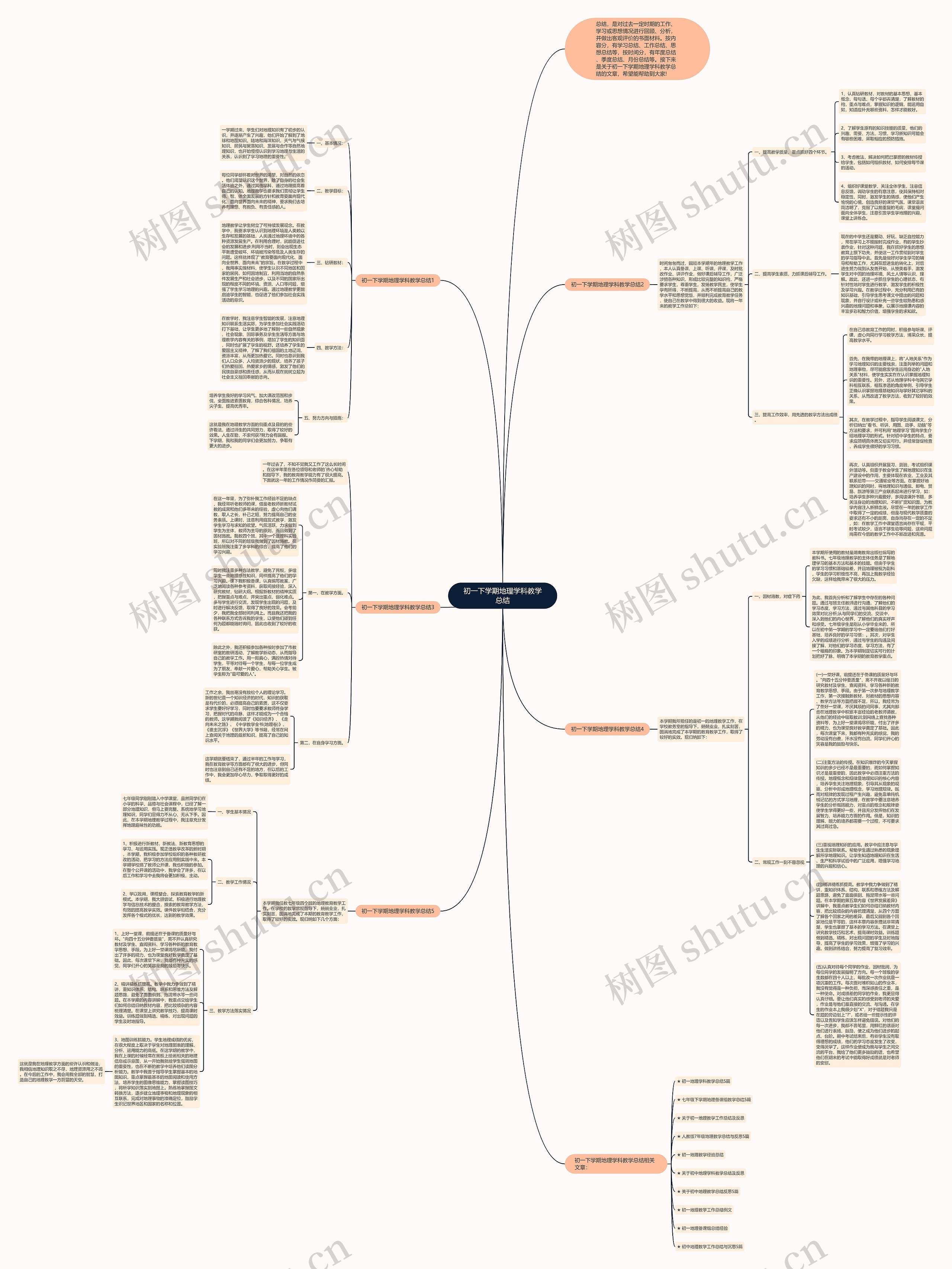 初一下学期地理学科教学总结思维导图