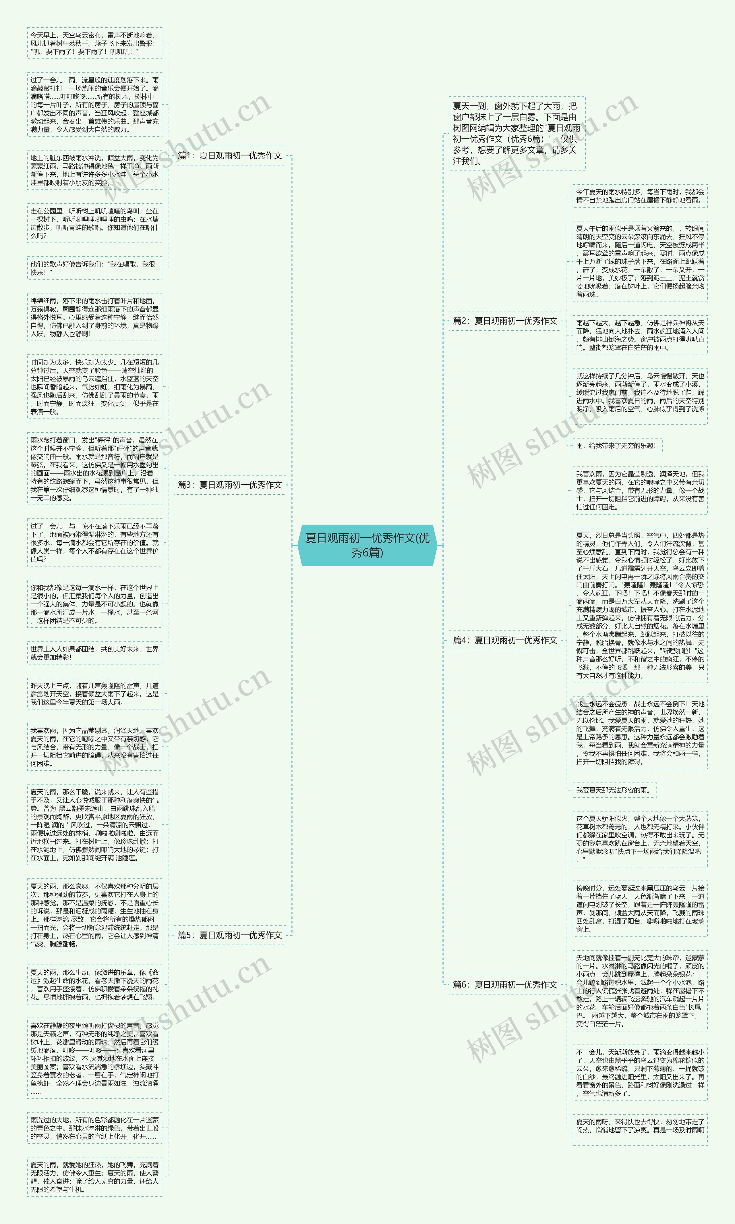 夏日观雨初一优秀作文(优秀6篇)思维导图