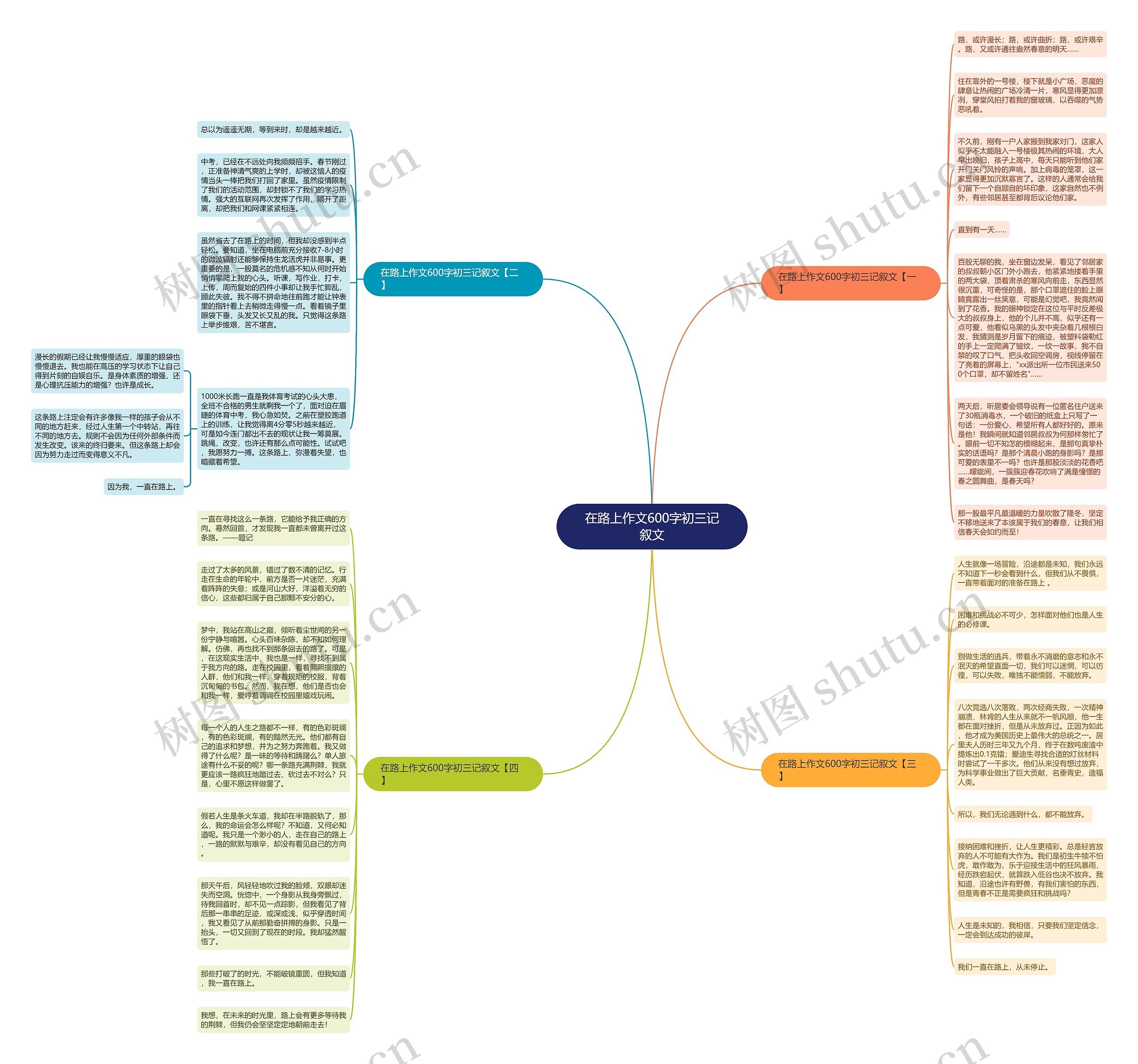 在路上作文600字初三记叙文思维导图