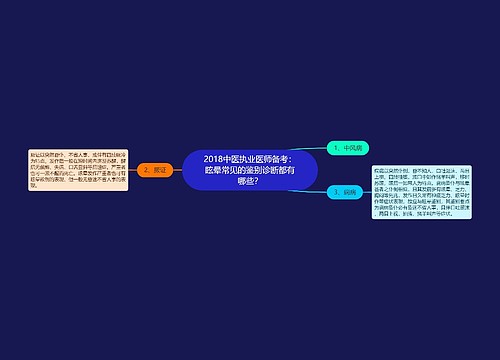 2018中医执业医师备考：眩晕常见的鉴别诊断都有哪些？