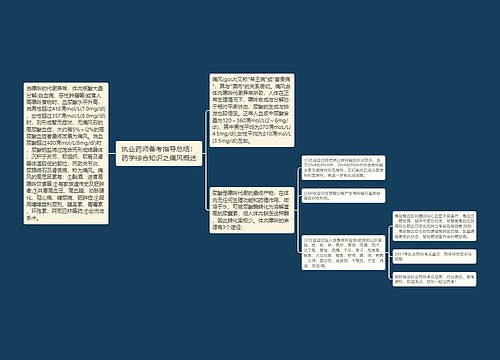 执业药师备考指导总结：药学综合知识之痛风概述