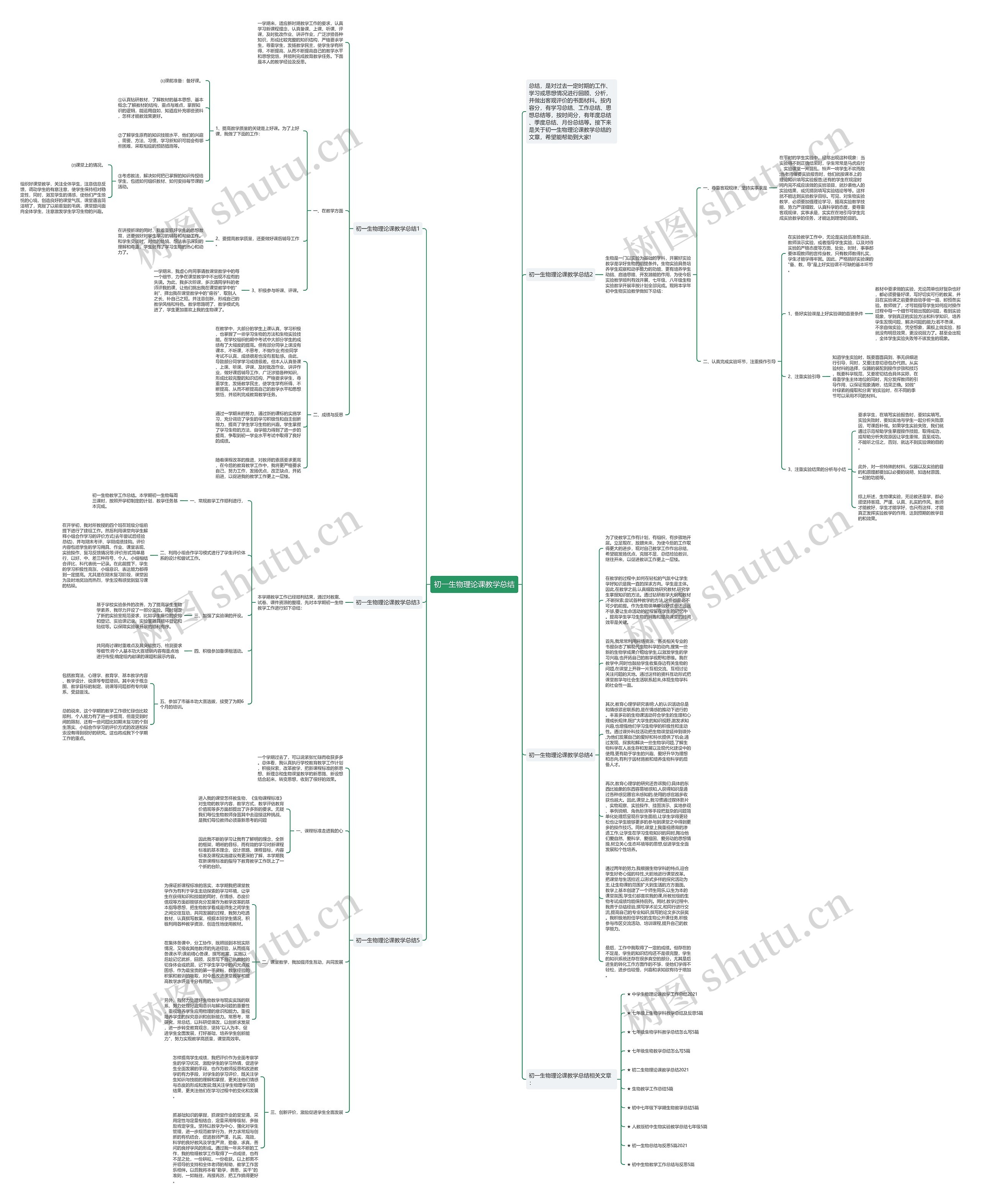 初一生物理论课教学总结思维导图高清图 初一生物理论课教学总结思维导图
