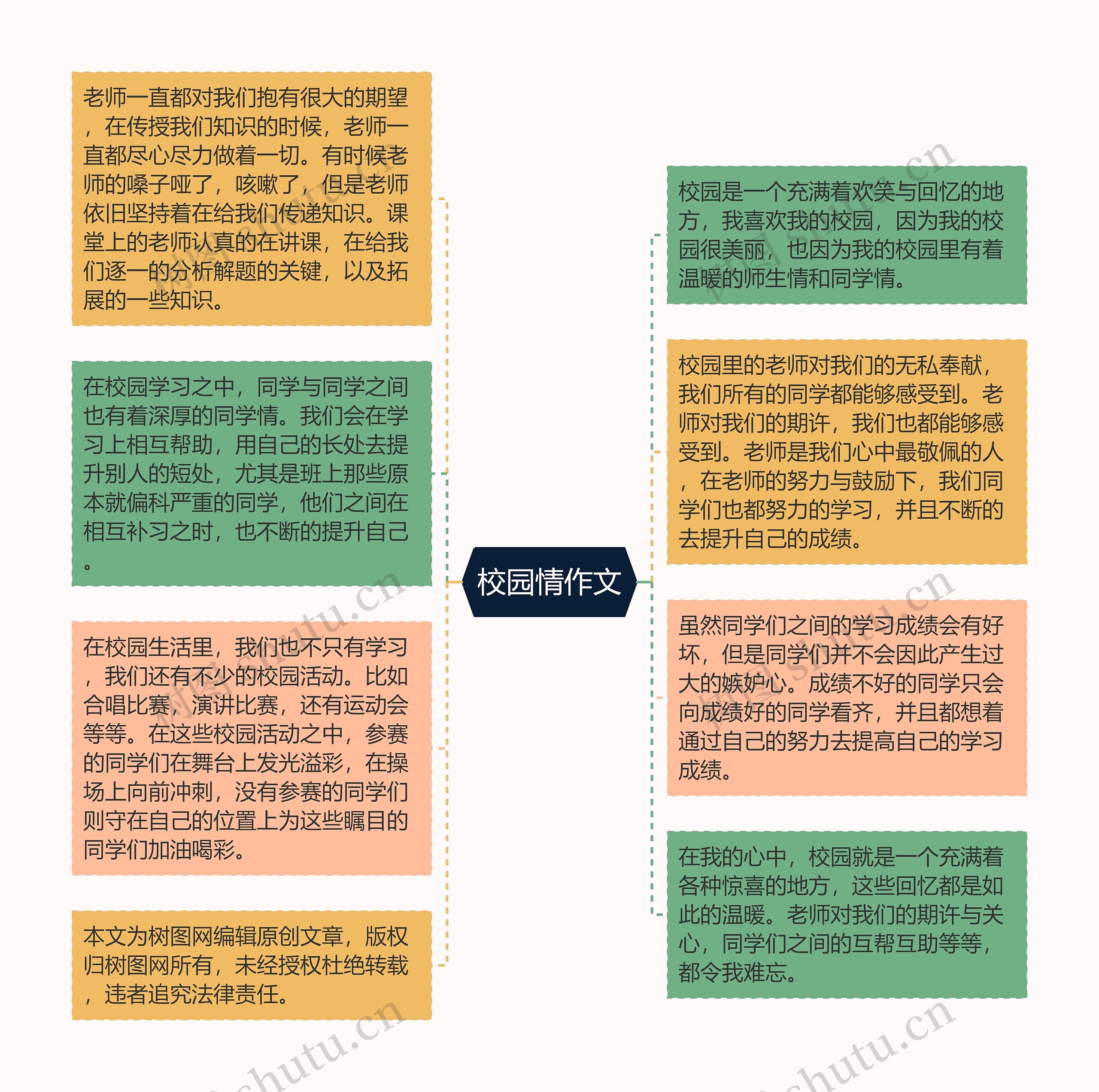 校园情作文思维导图