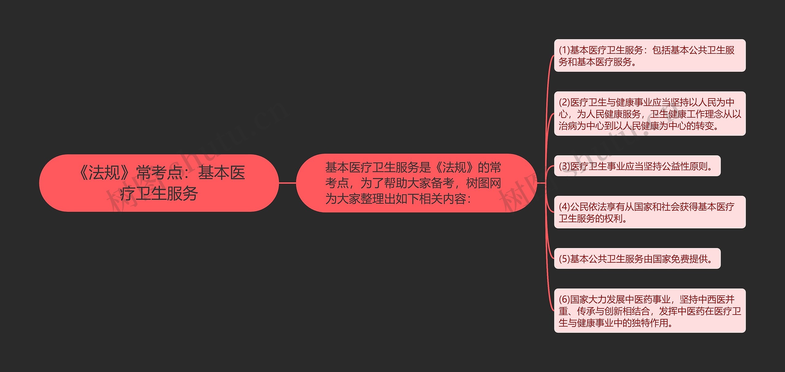 《法规》常考点：基本医疗卫生服务