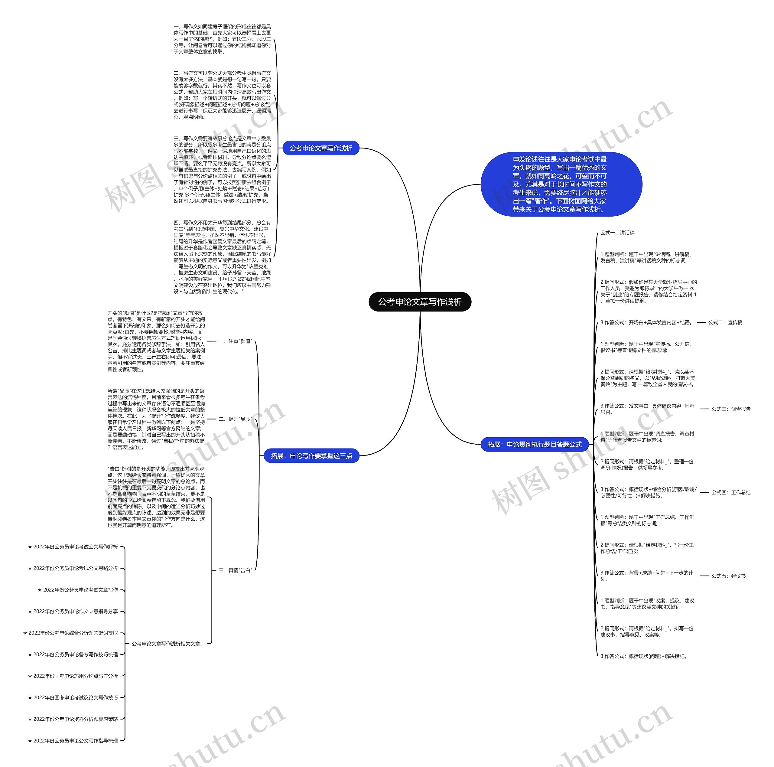 公考申论文章写作浅析思维导图