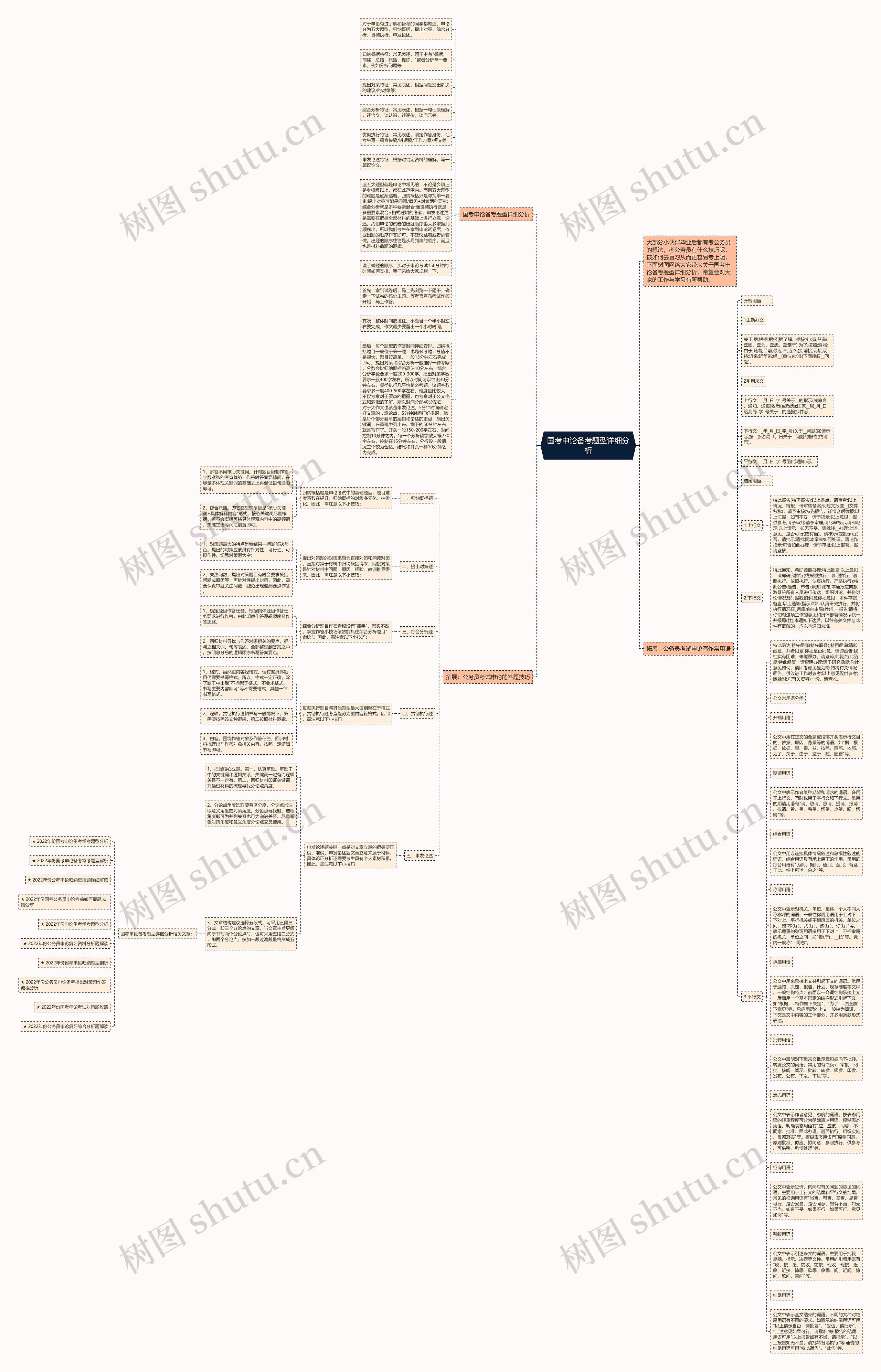国考申论备考题型详细分析思维导图