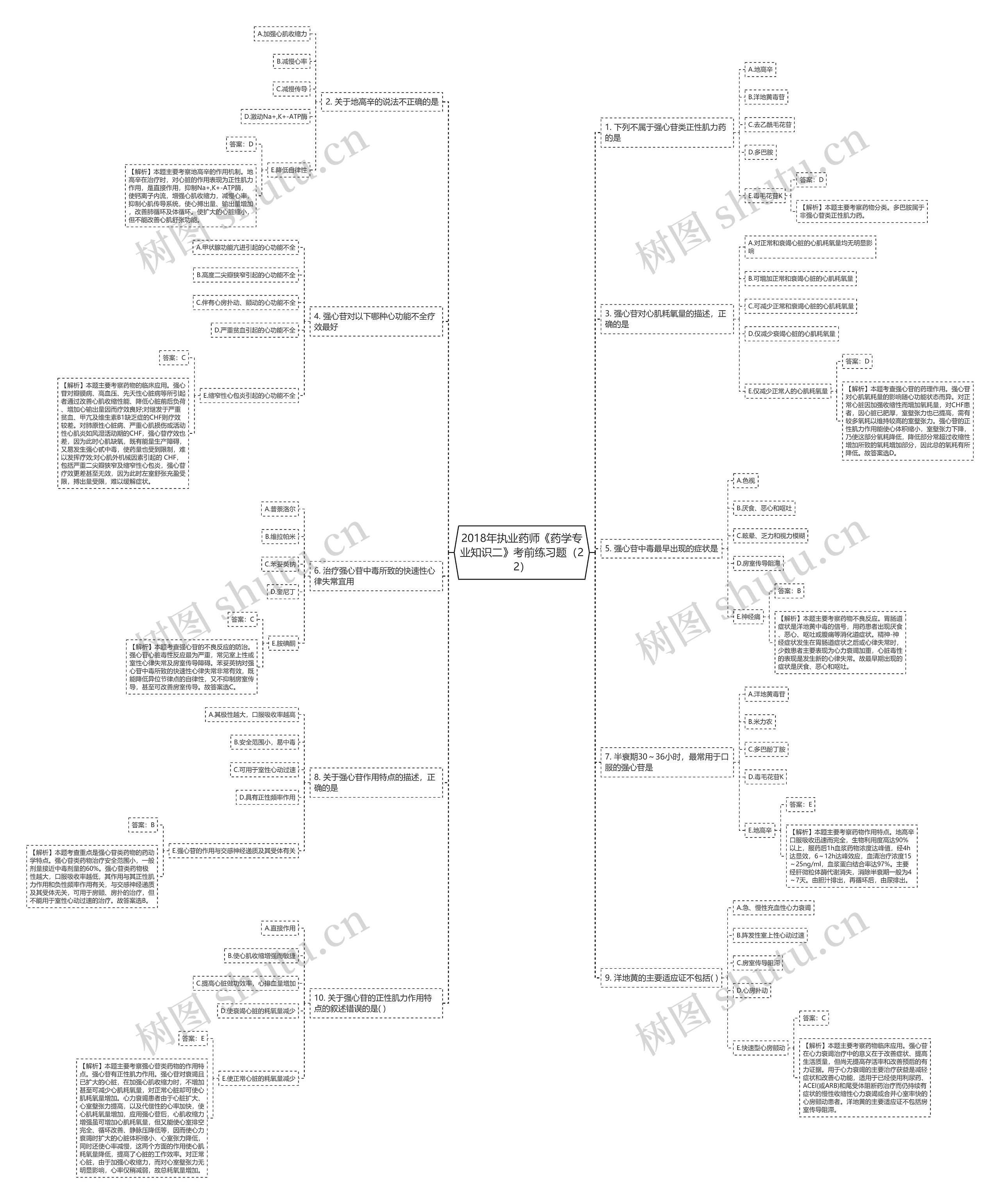 2018年执业药师《药学专业知识二》考前练习题(22) 2018年执业药师《药学专业知识二》考前练习题(22)