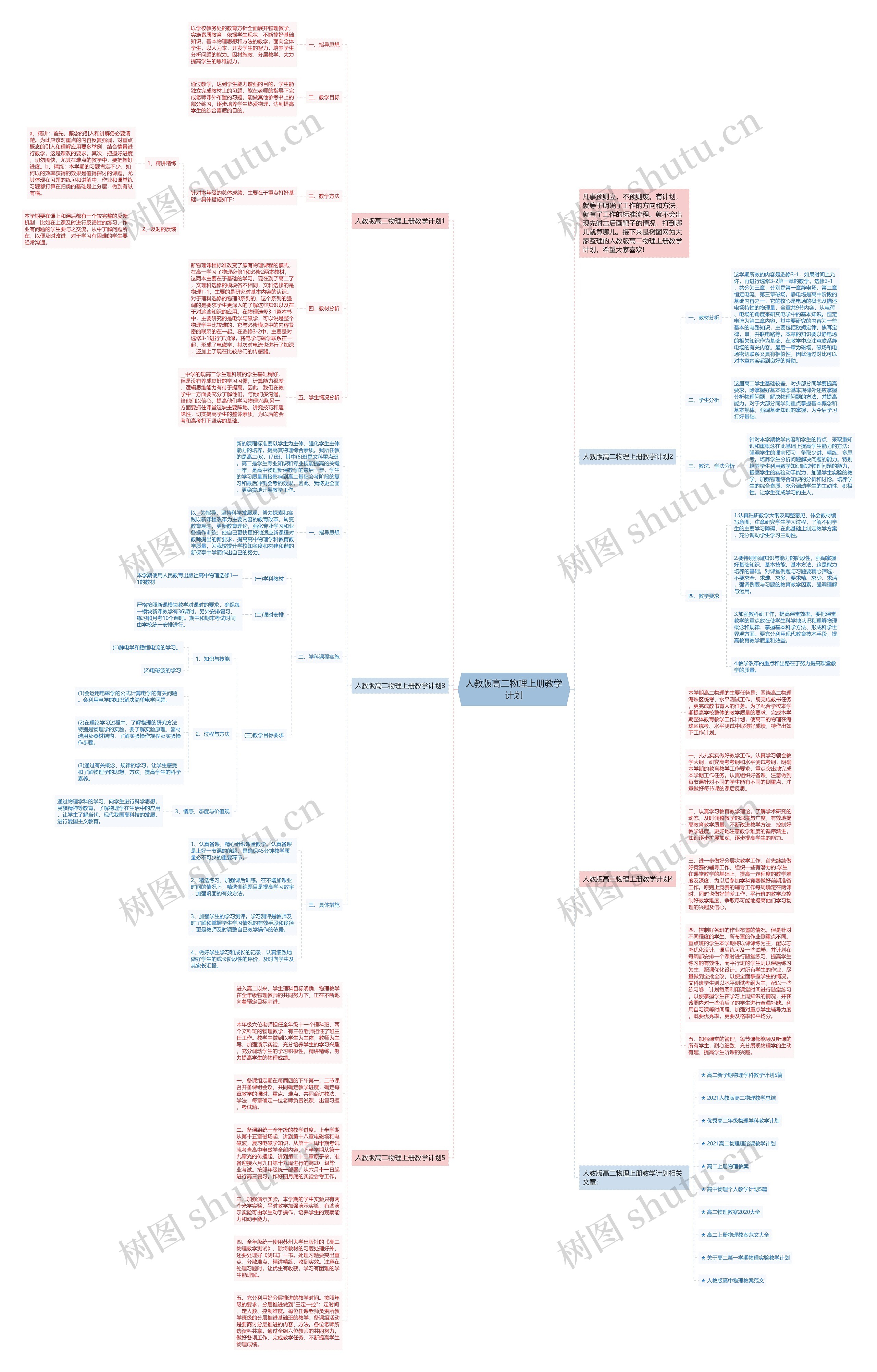 人教版高二物理上册教学计划思维导图