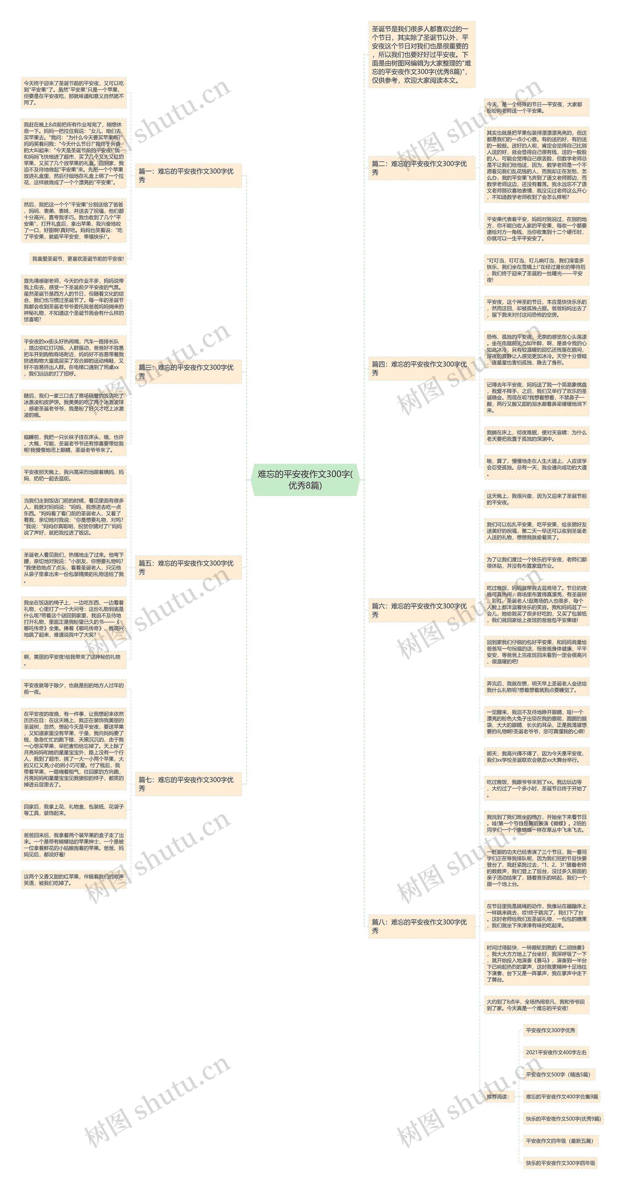 难忘的平安夜作文300字(优秀8篇)思维导图