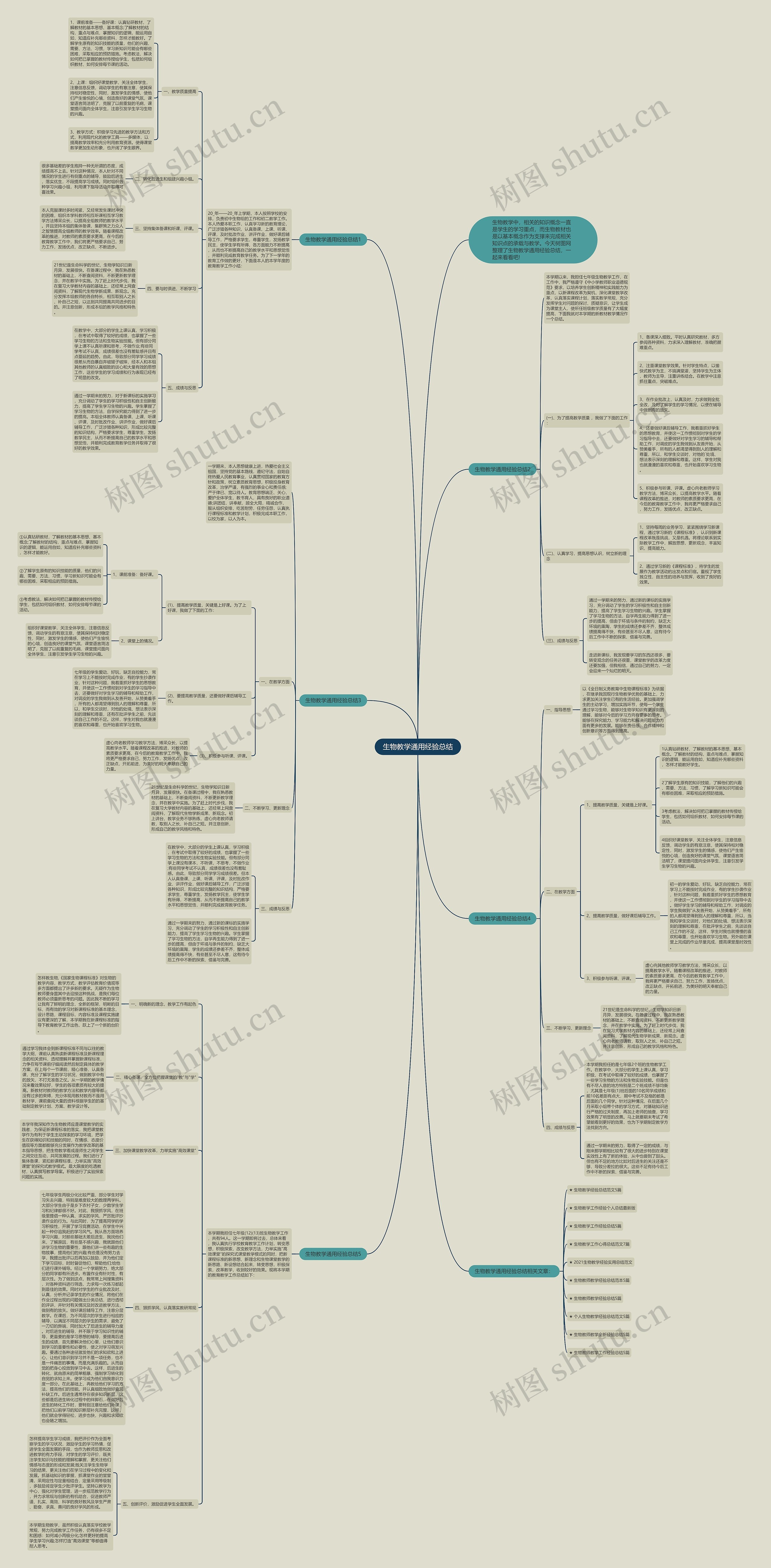 生物教学通用经验总结思维导图