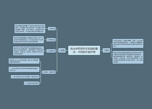 执业中药师你不知道的重点：中药的不良作用