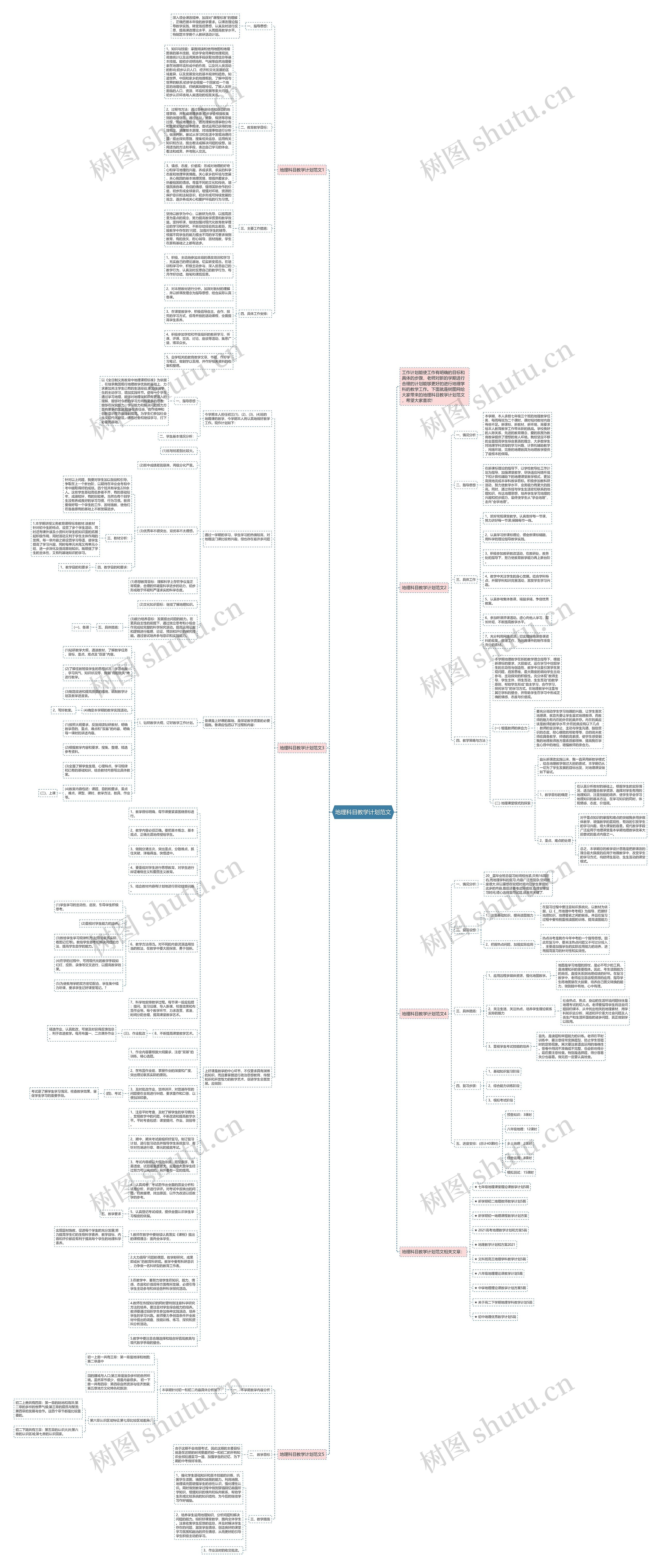 地理科目教学计划范文思维导图