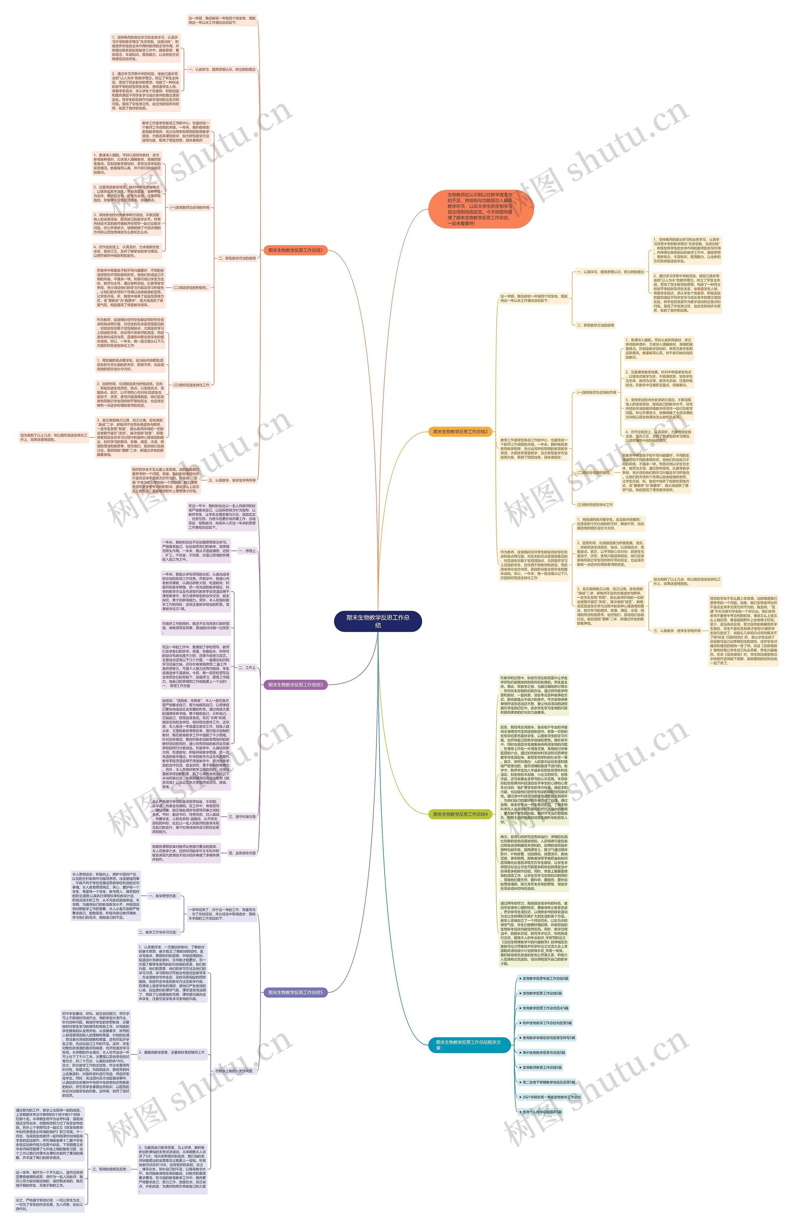 期末生物教学反思工作总结思维导图