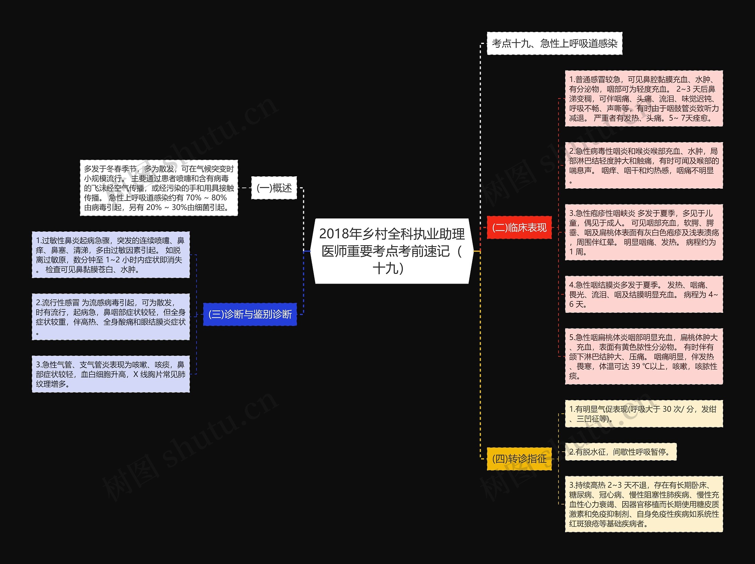 2018年乡村全科执业助理医师重要考点考前速记(十九) 2018年乡村全科执业助理医师重要考点考前速记(十九)