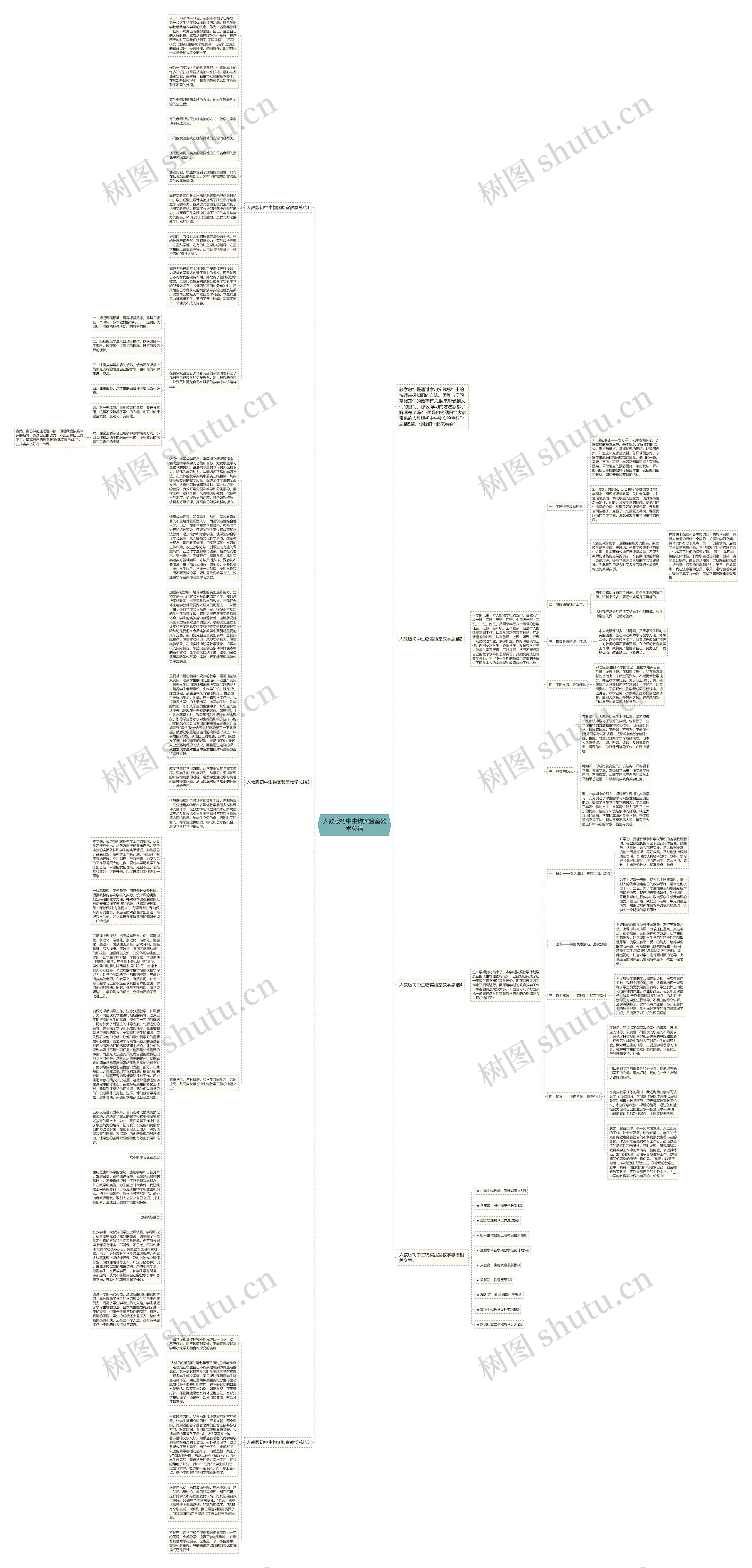 人教版初中生物实验室教学总结思维导图