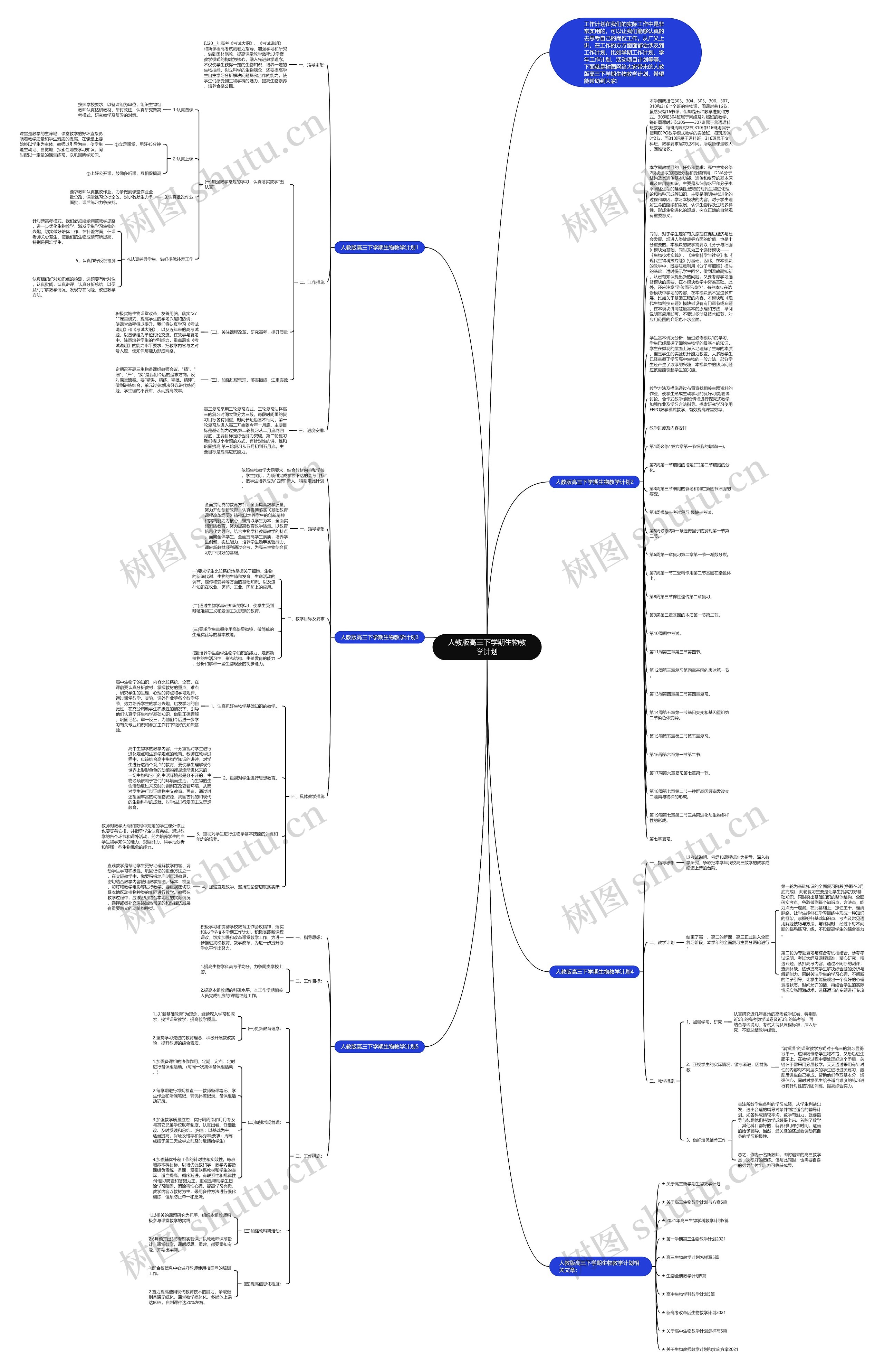 人教版高三下学期生物教学计划思维导图