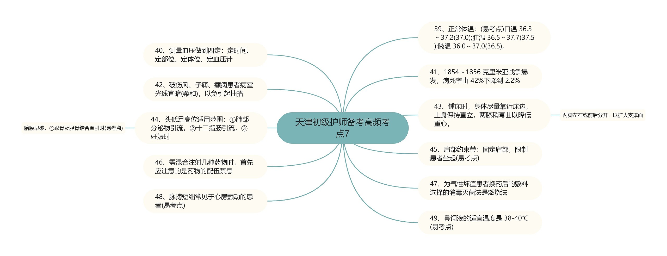 天津初级护师备考高频考点7思维导图