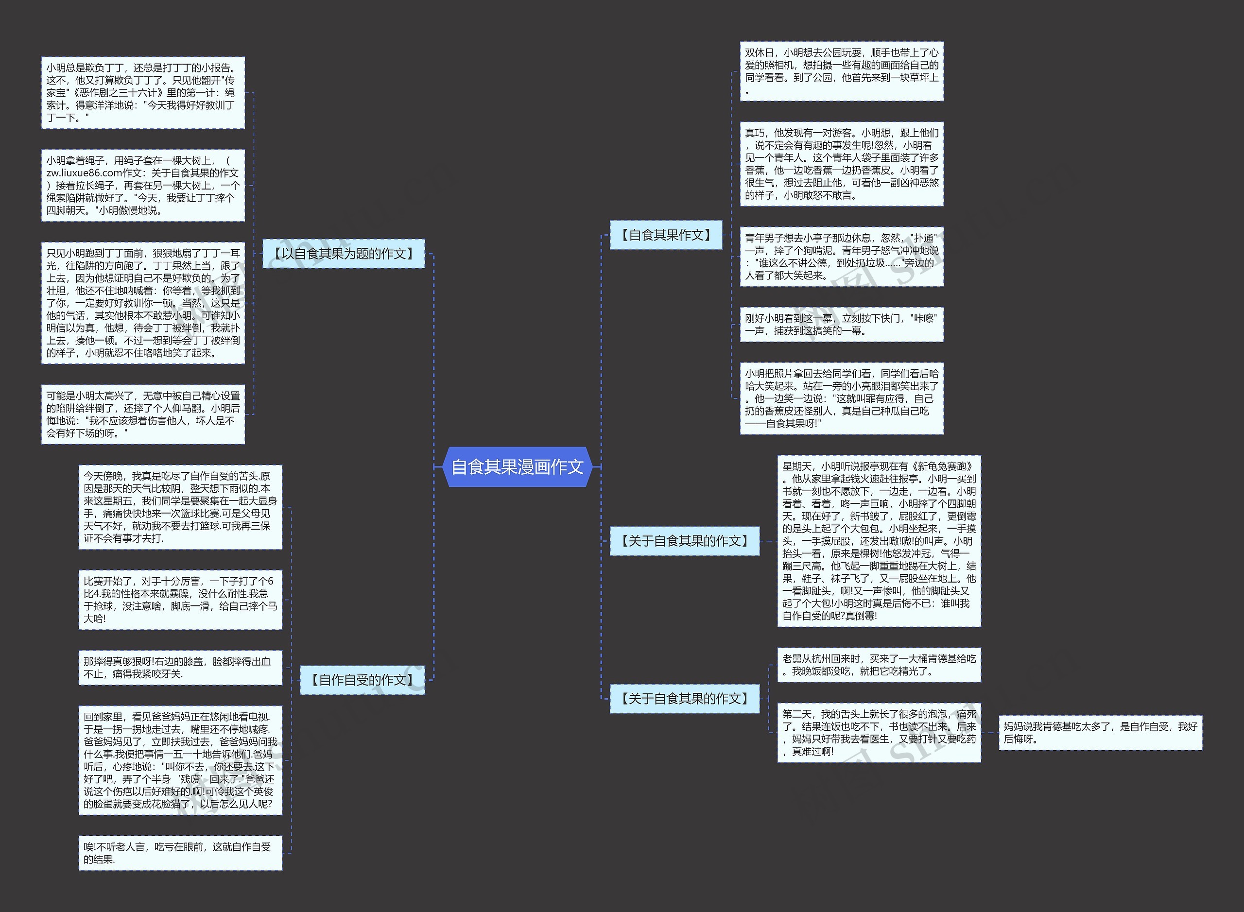 自食其果漫画作文思维导图