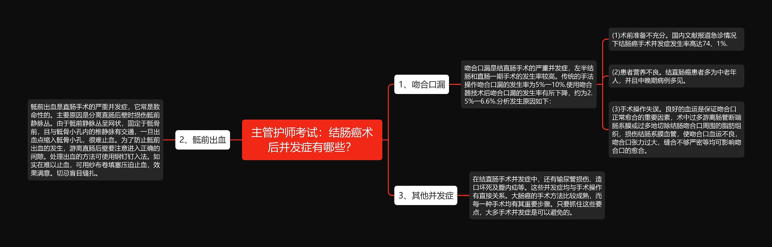 主管护师考试：结肠癌术后并发症有哪些？思维导图