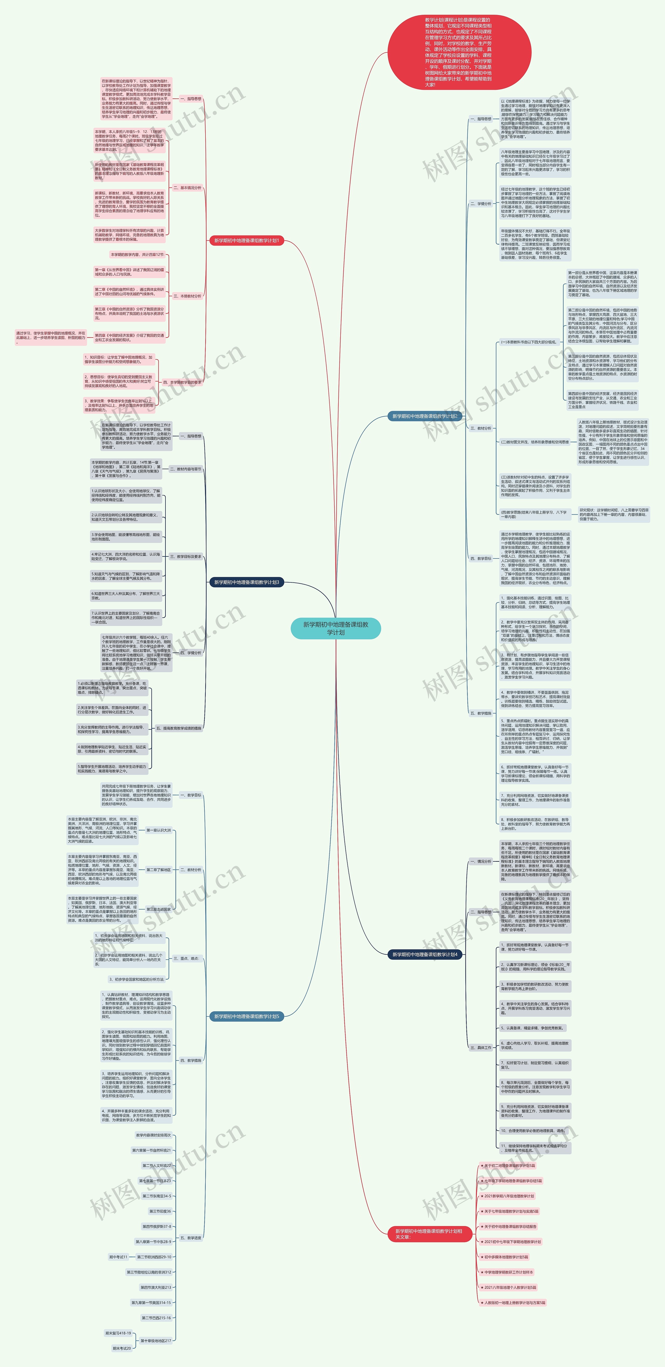 新学期初中地理备课组教学计划思维导图
