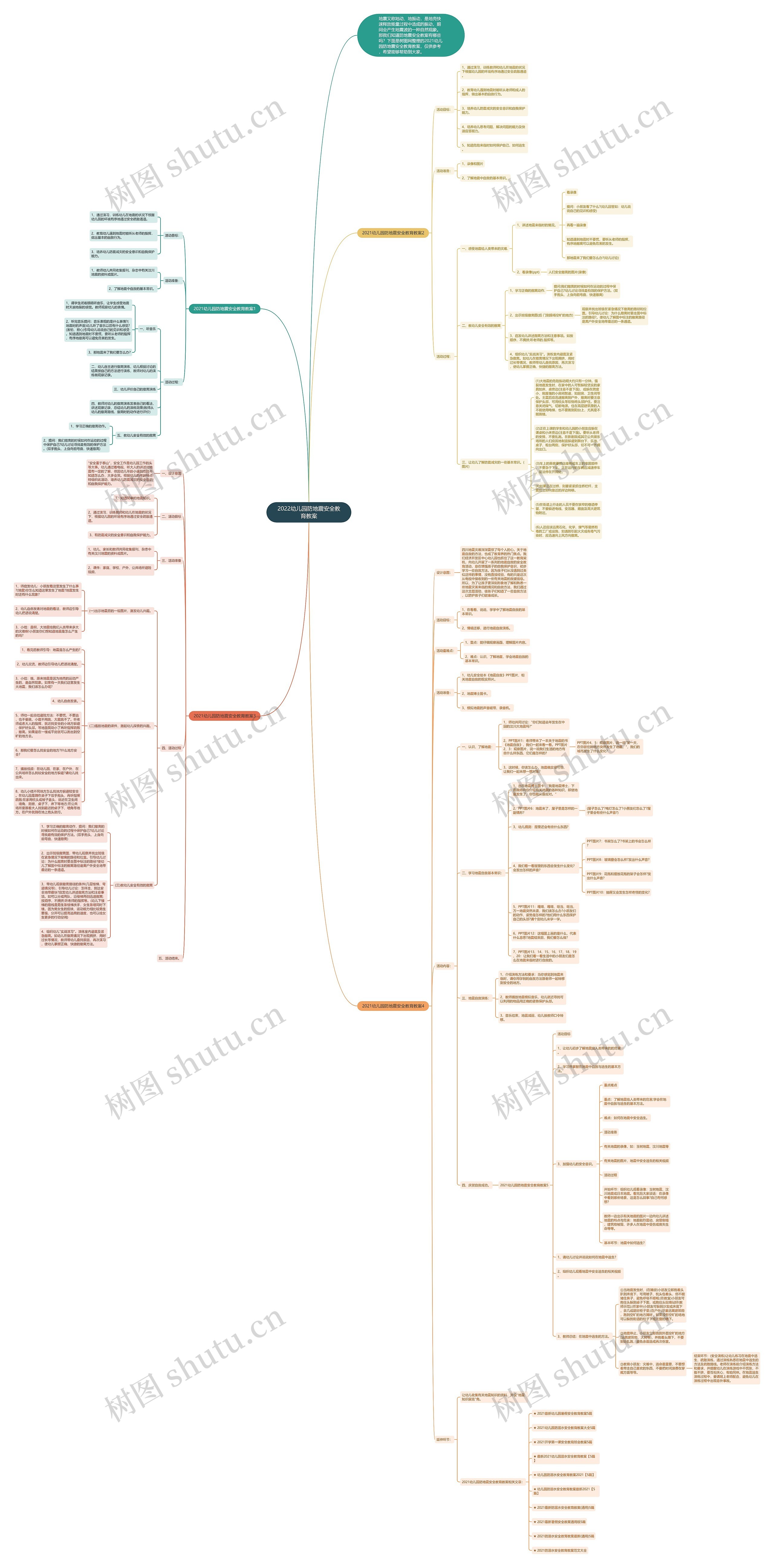 2022幼儿园防地震安全教育教案思维导图
