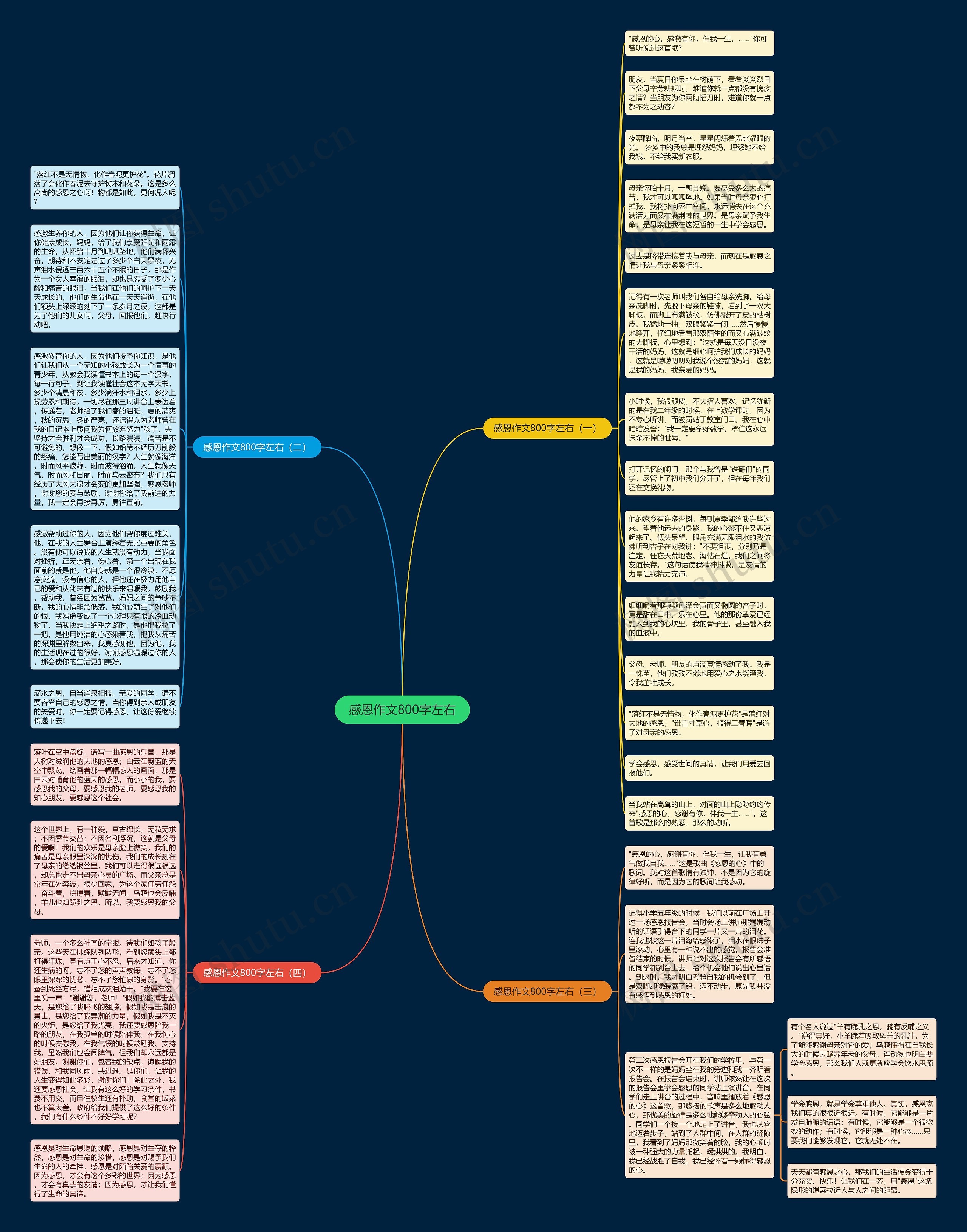 感恩作文800字左右思维导图