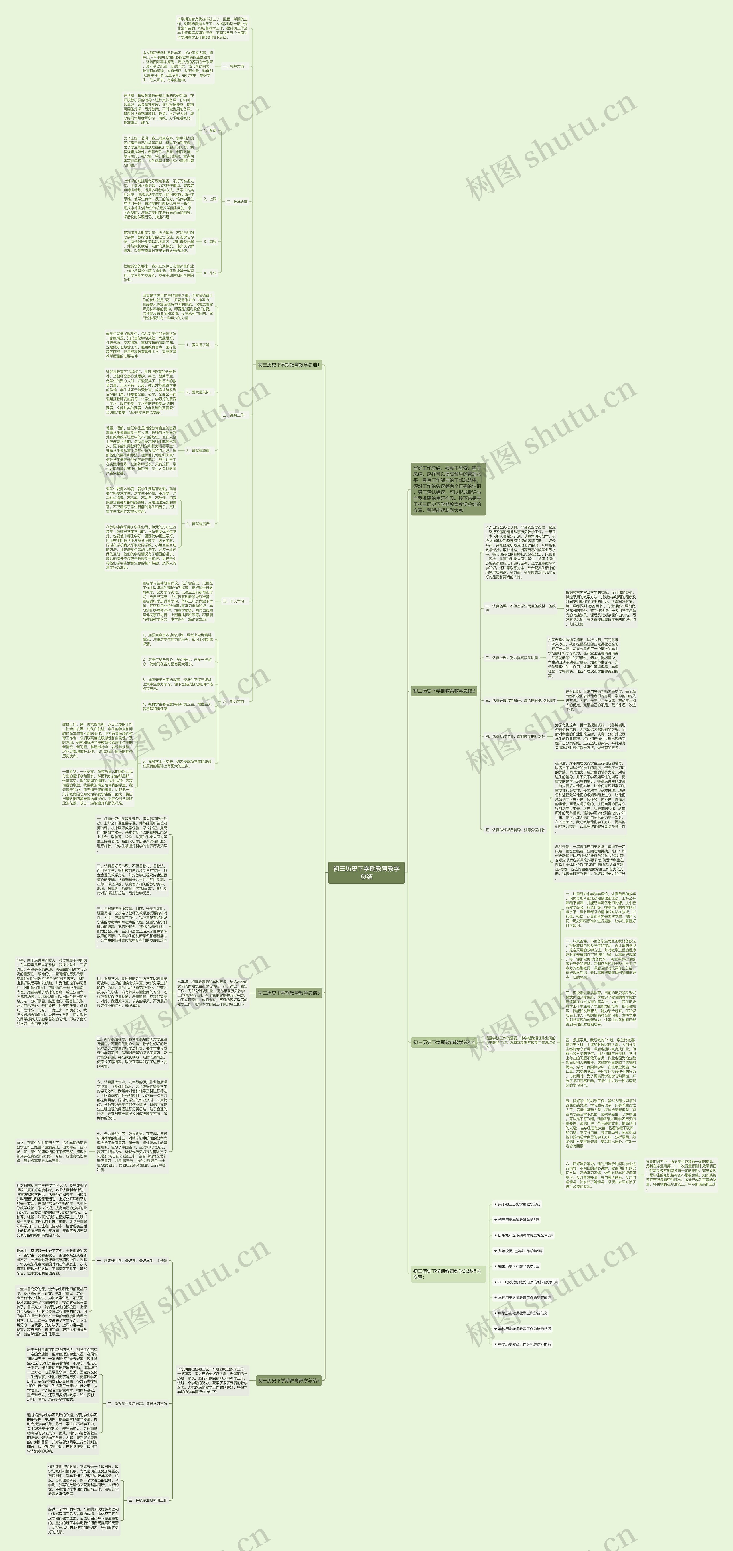 初三历史下学期教育教学总结思维导图