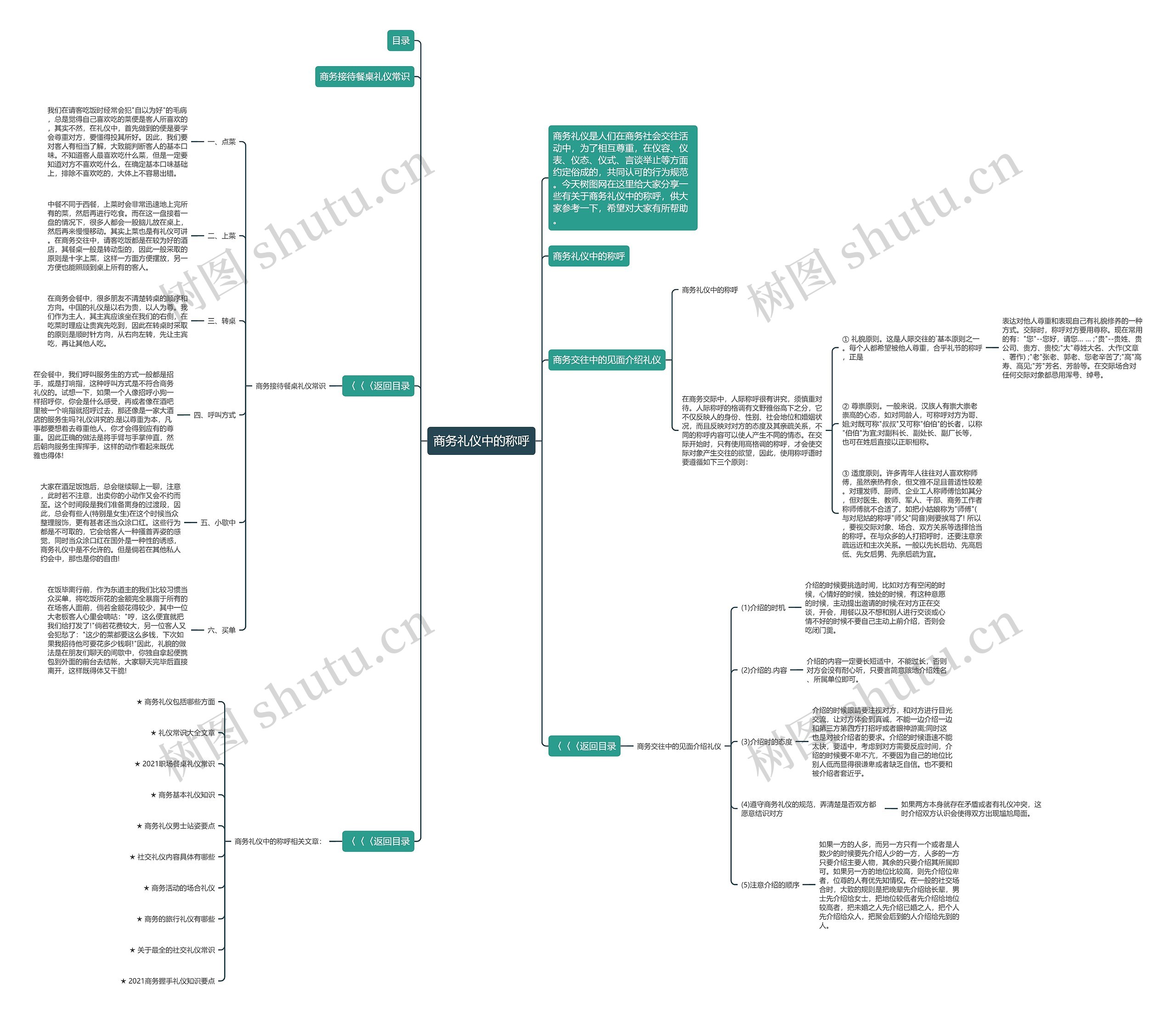商务礼仪中的称呼思维导图