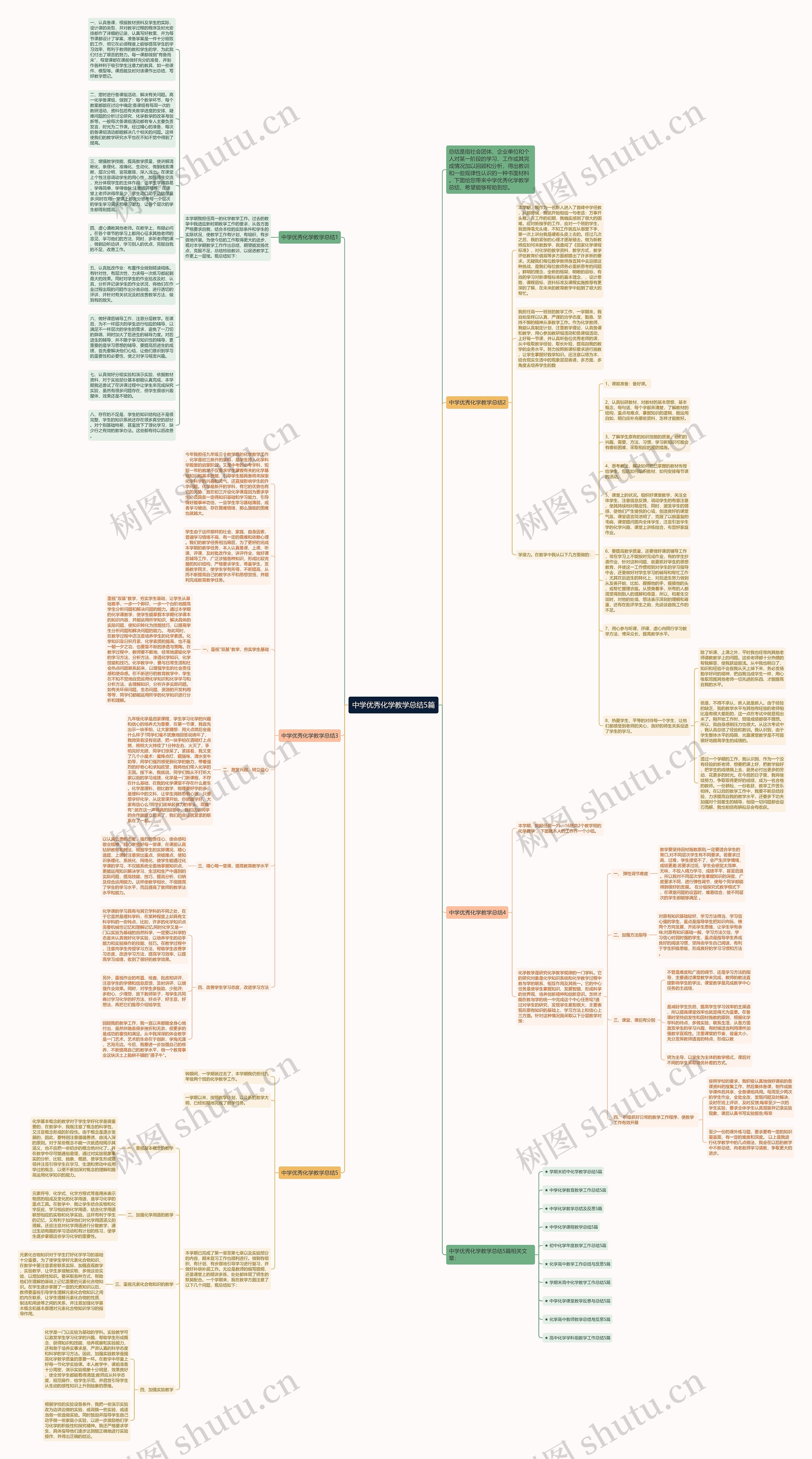 中学优秀化学教学总结5篇思维导图