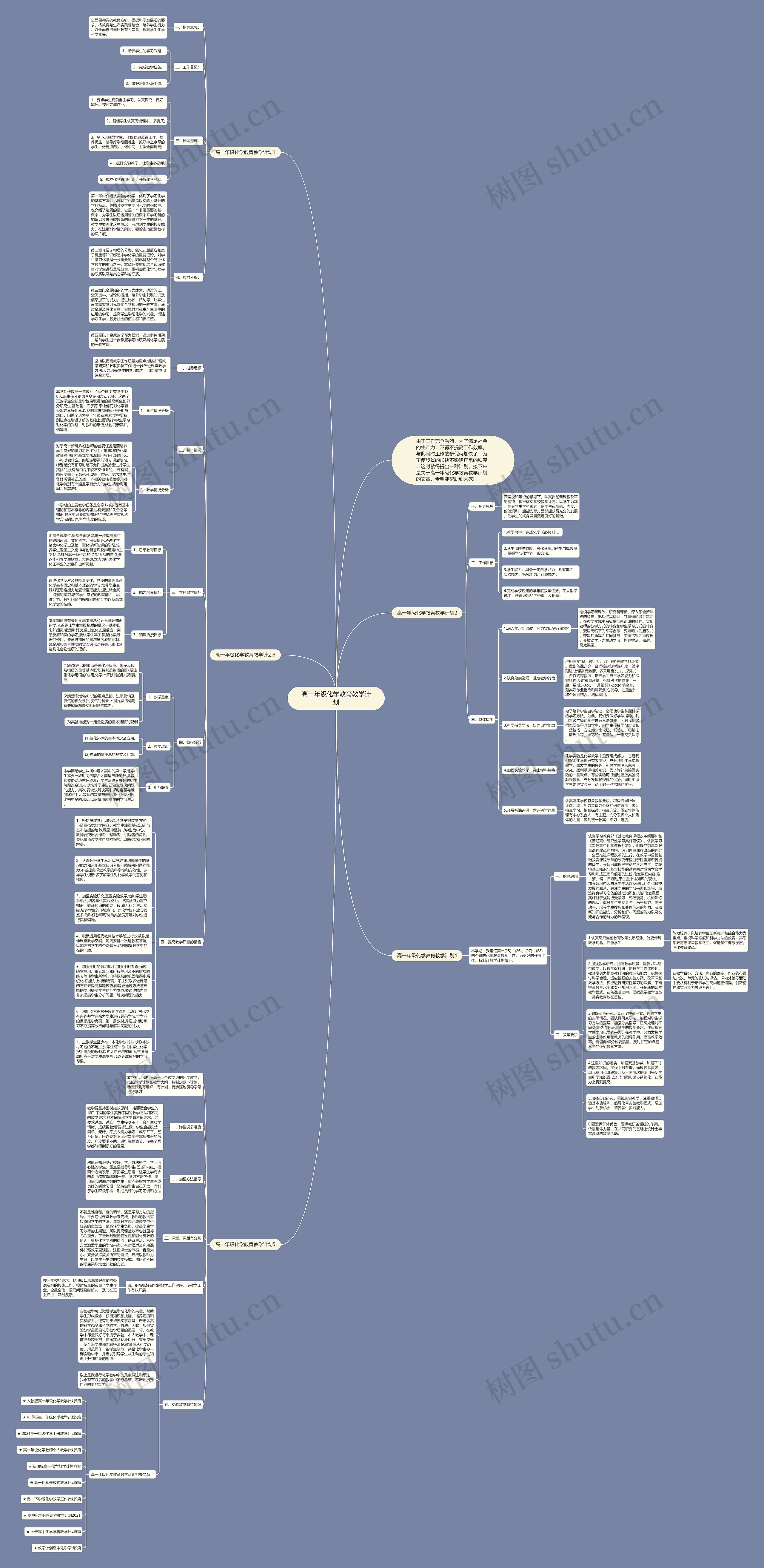 高一年级化学教育教学计划思维导图