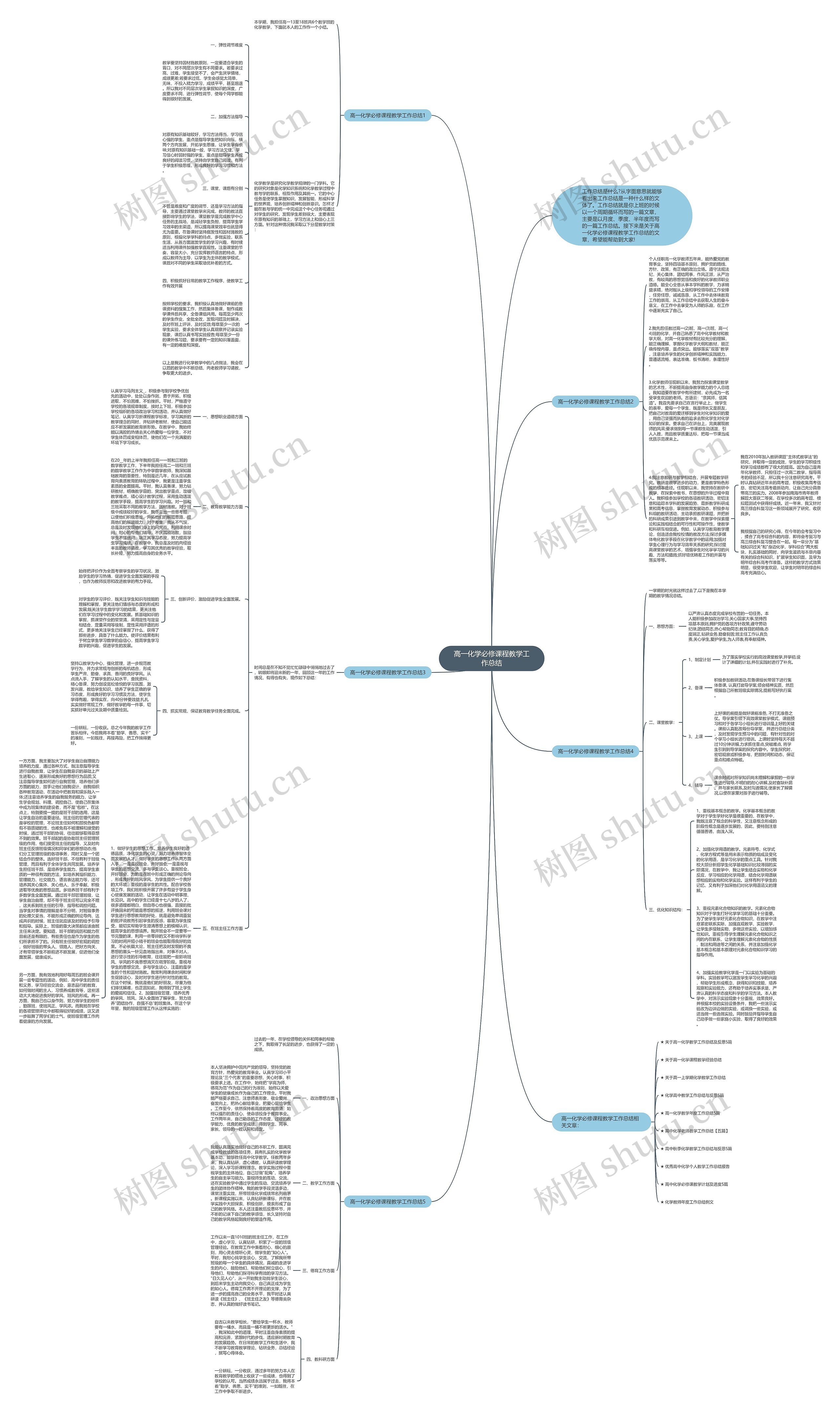 高一化学必修课程教学工作总结思维导图