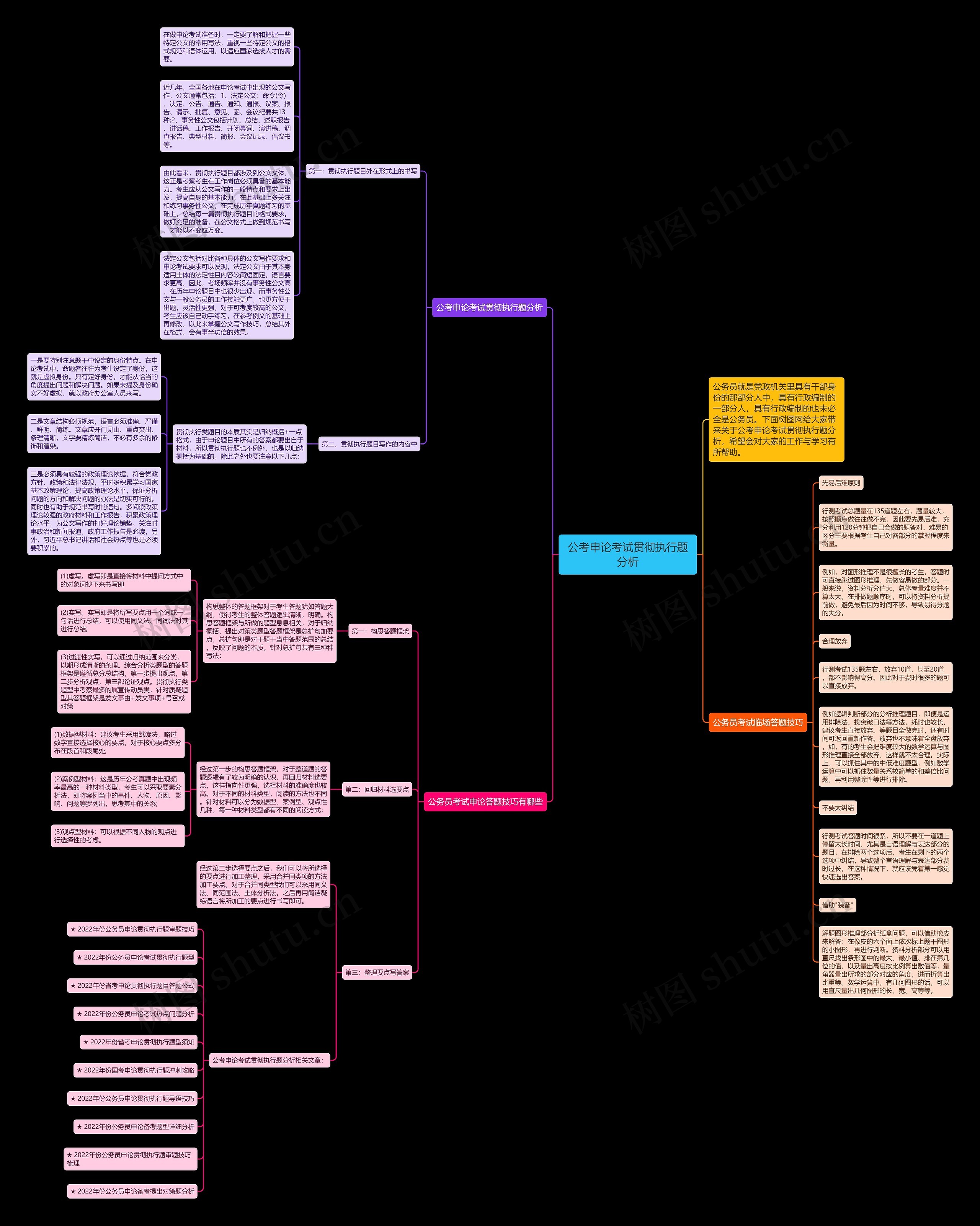 公考申论考试贯彻执行题分析思维导图