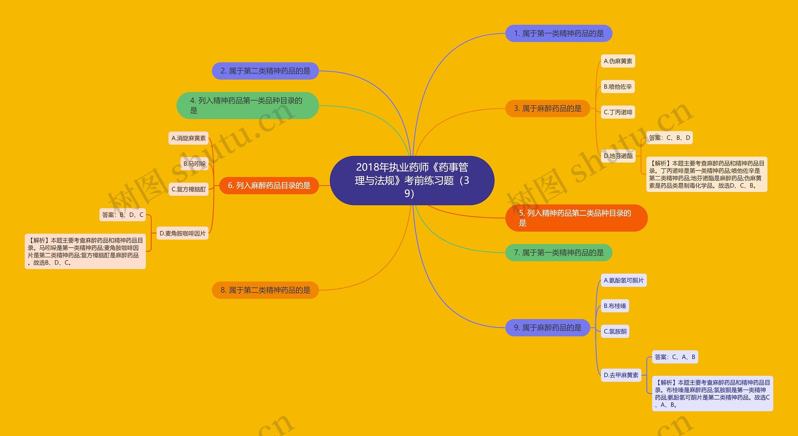 2018年执业药师《药事管理与法规》考前练习题(39) 2018年执业药师《药事管理与法规》考前练习题(39)
