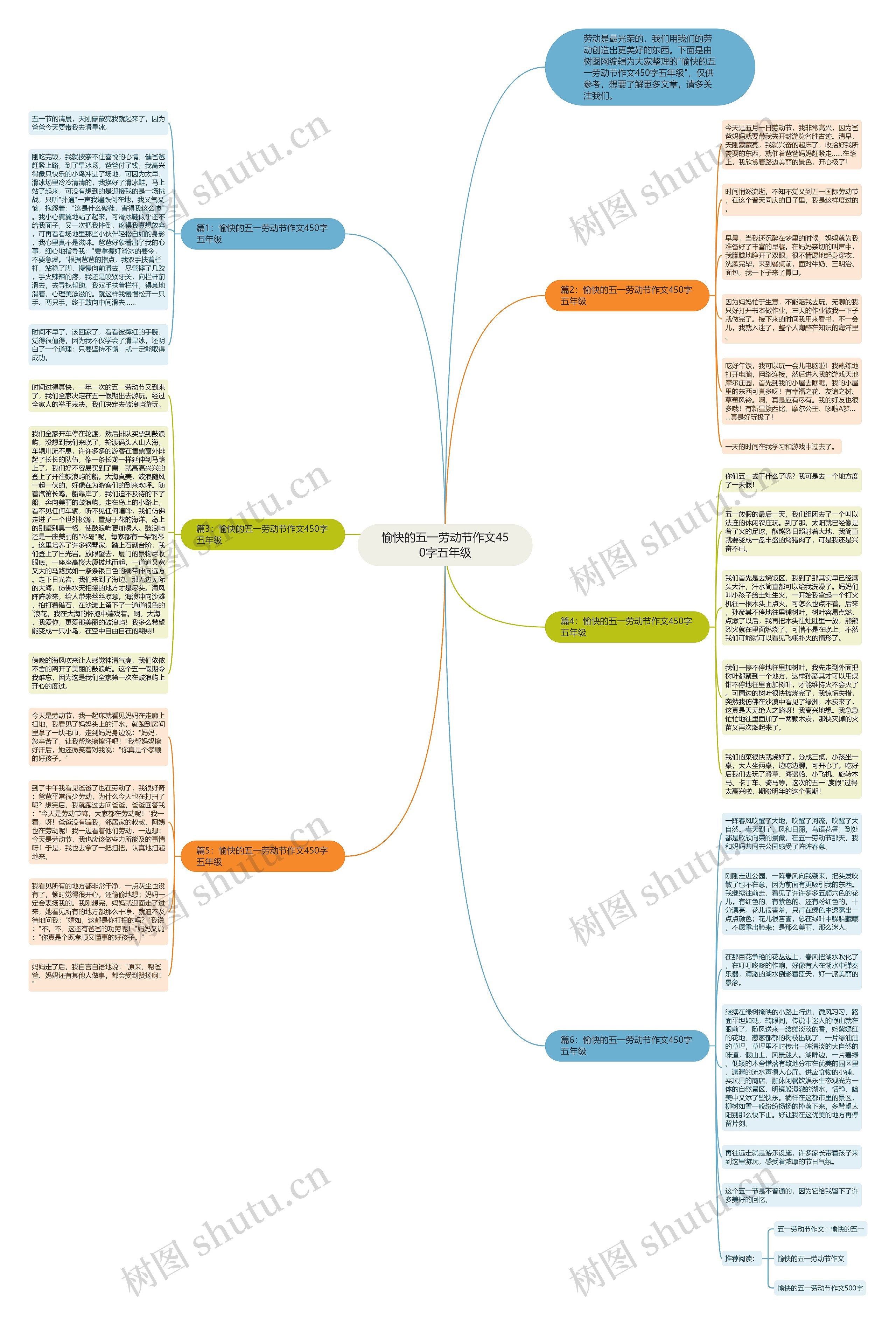 愉快的五一劳动节作文450字五年级思维导图