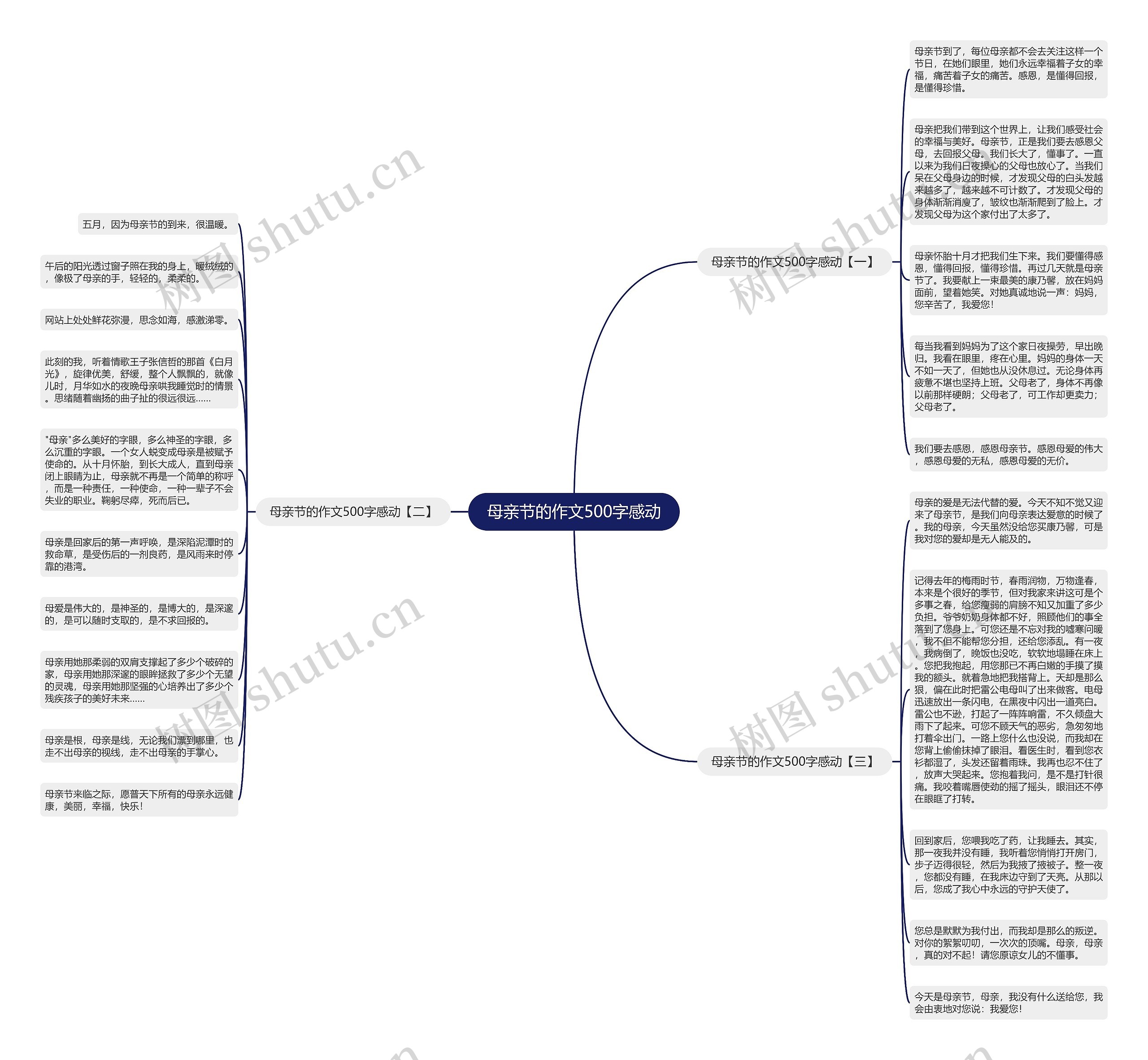 母亲节的作文500字感动思维导图