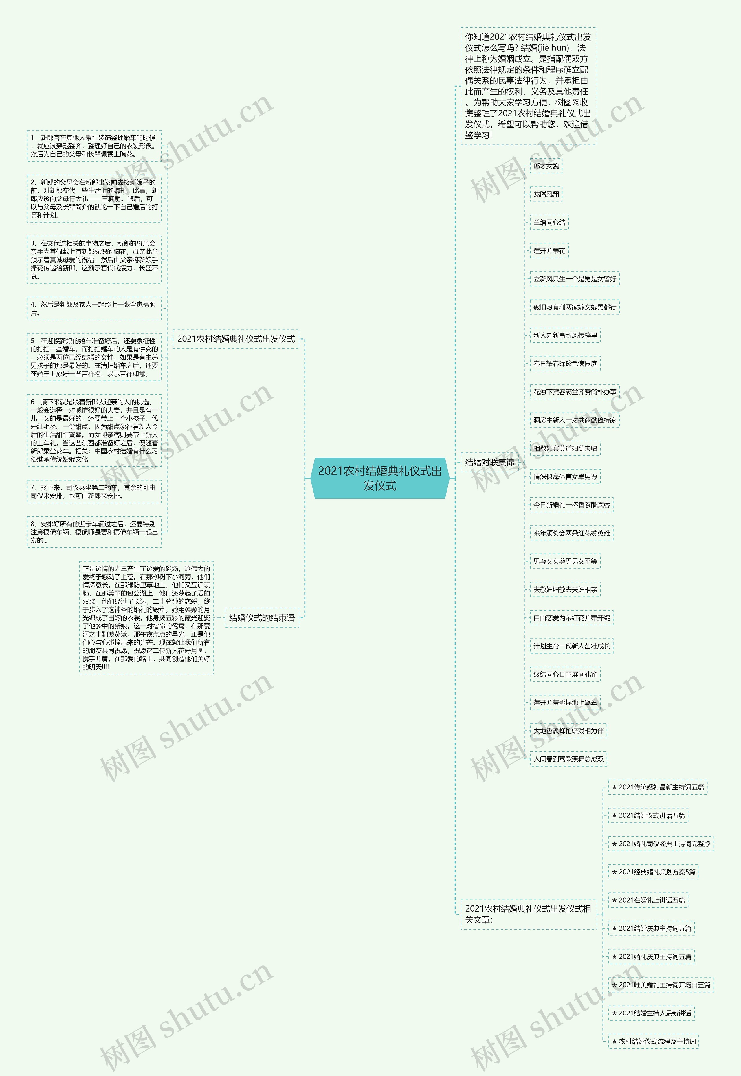 2021农村结婚典礼仪式出发仪式思维导图