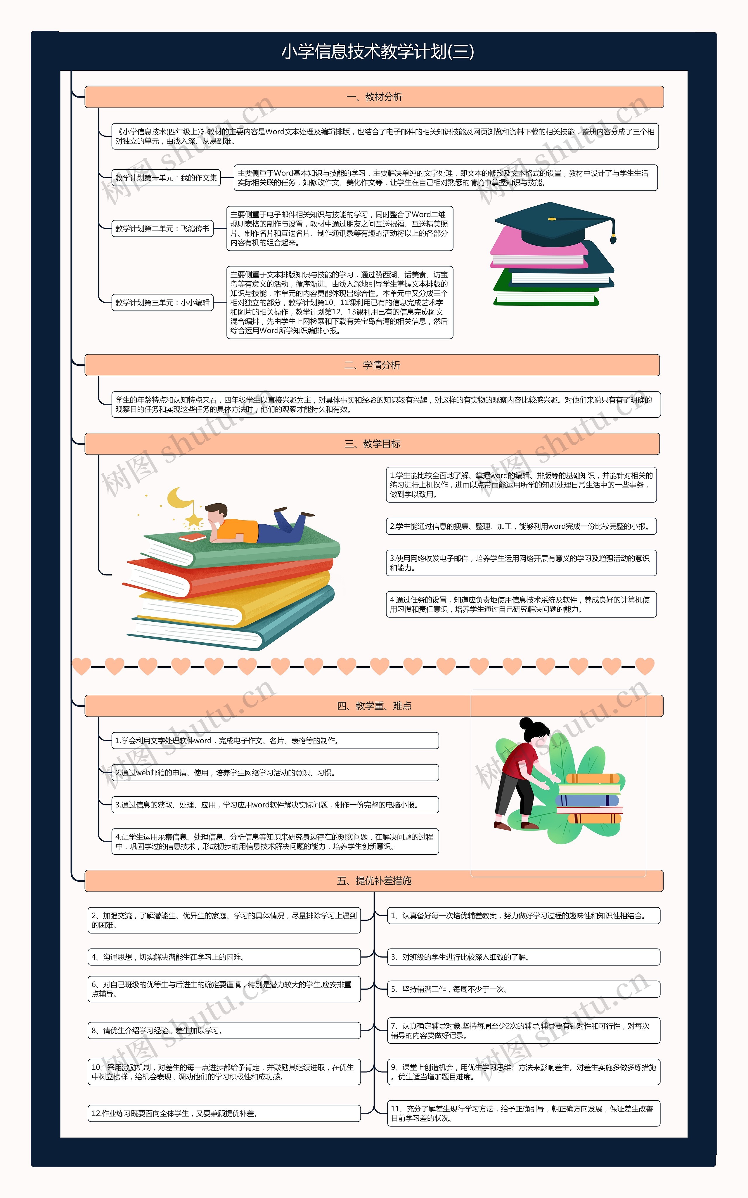 小学信息技术教学计划(三)思维导图