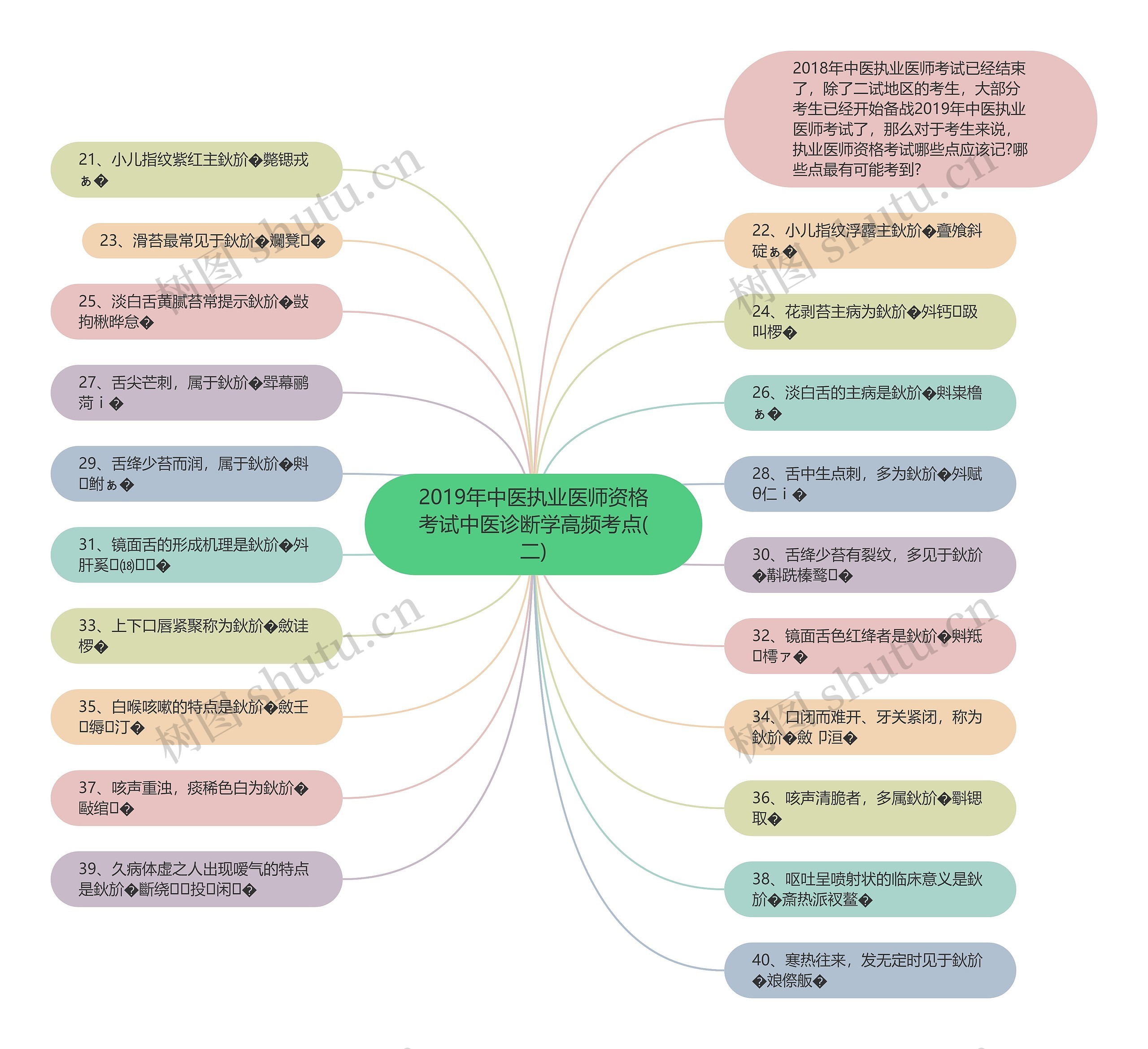 2019年中医执业医师资格考试中医诊断学高频考点(二) 2019年中医执业医师资格考试中医诊断学高频考点(二)