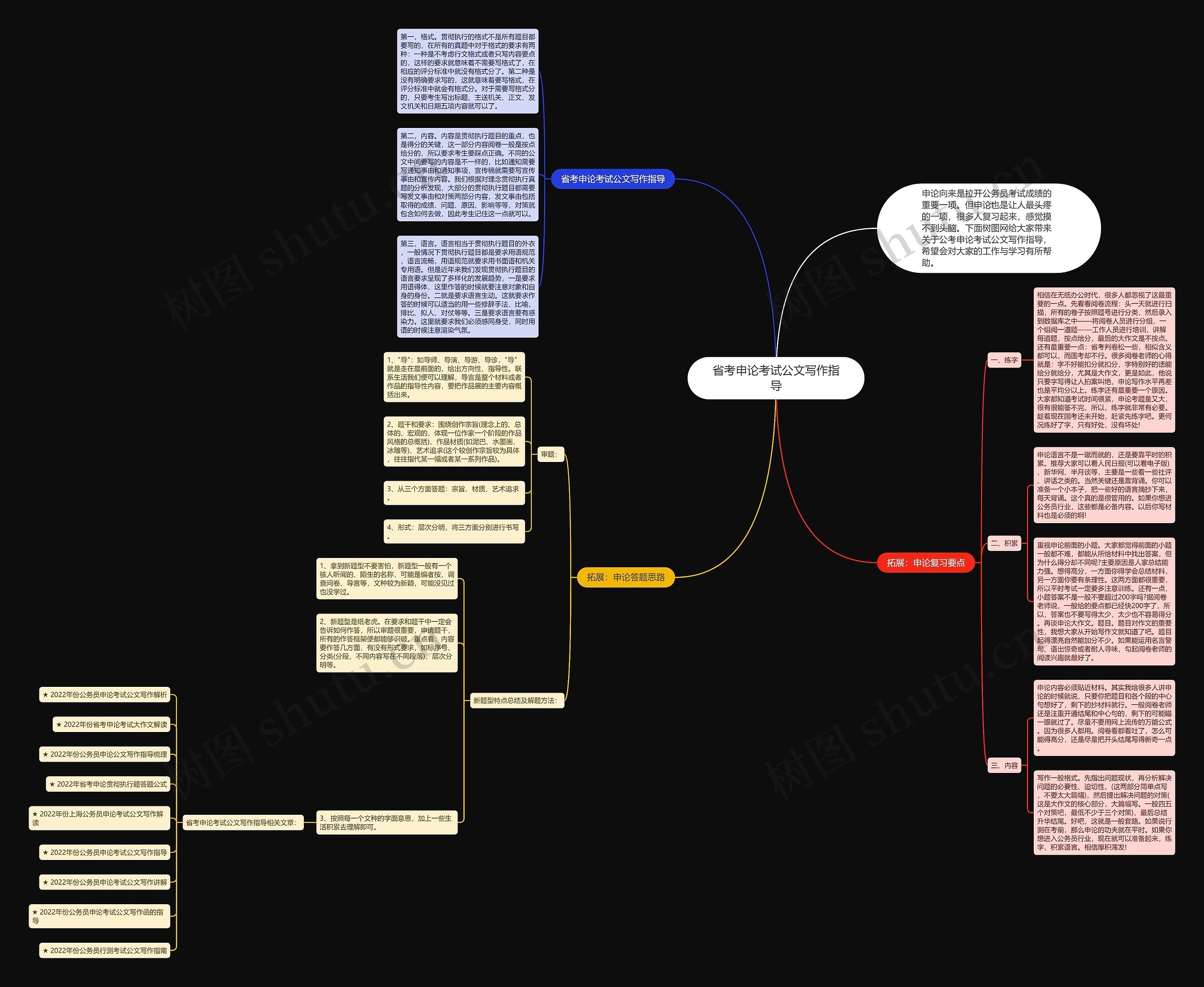 省考申论考试公文写作指导思维导图
