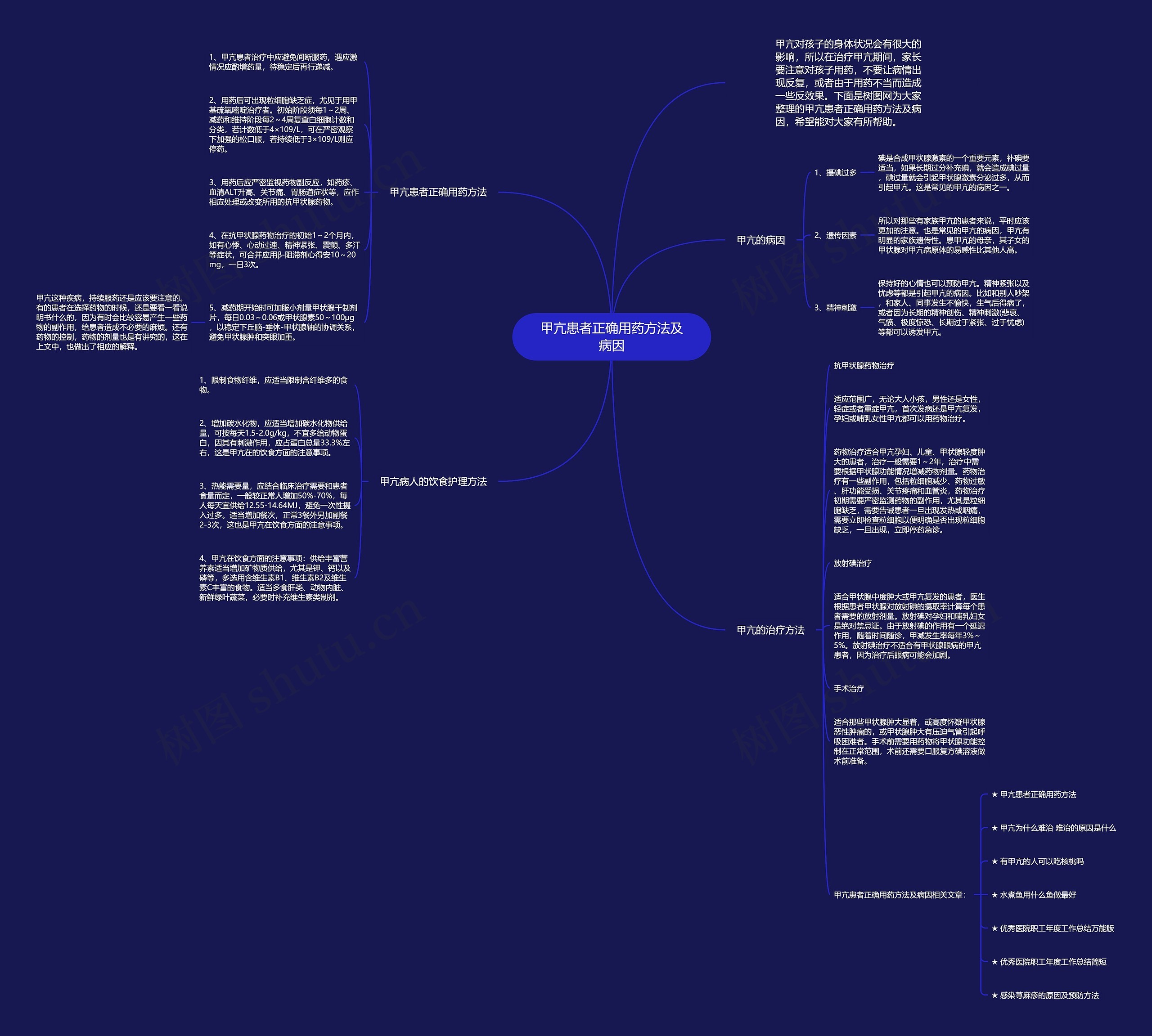 甲亢患者正确用药方法及病因思维导图