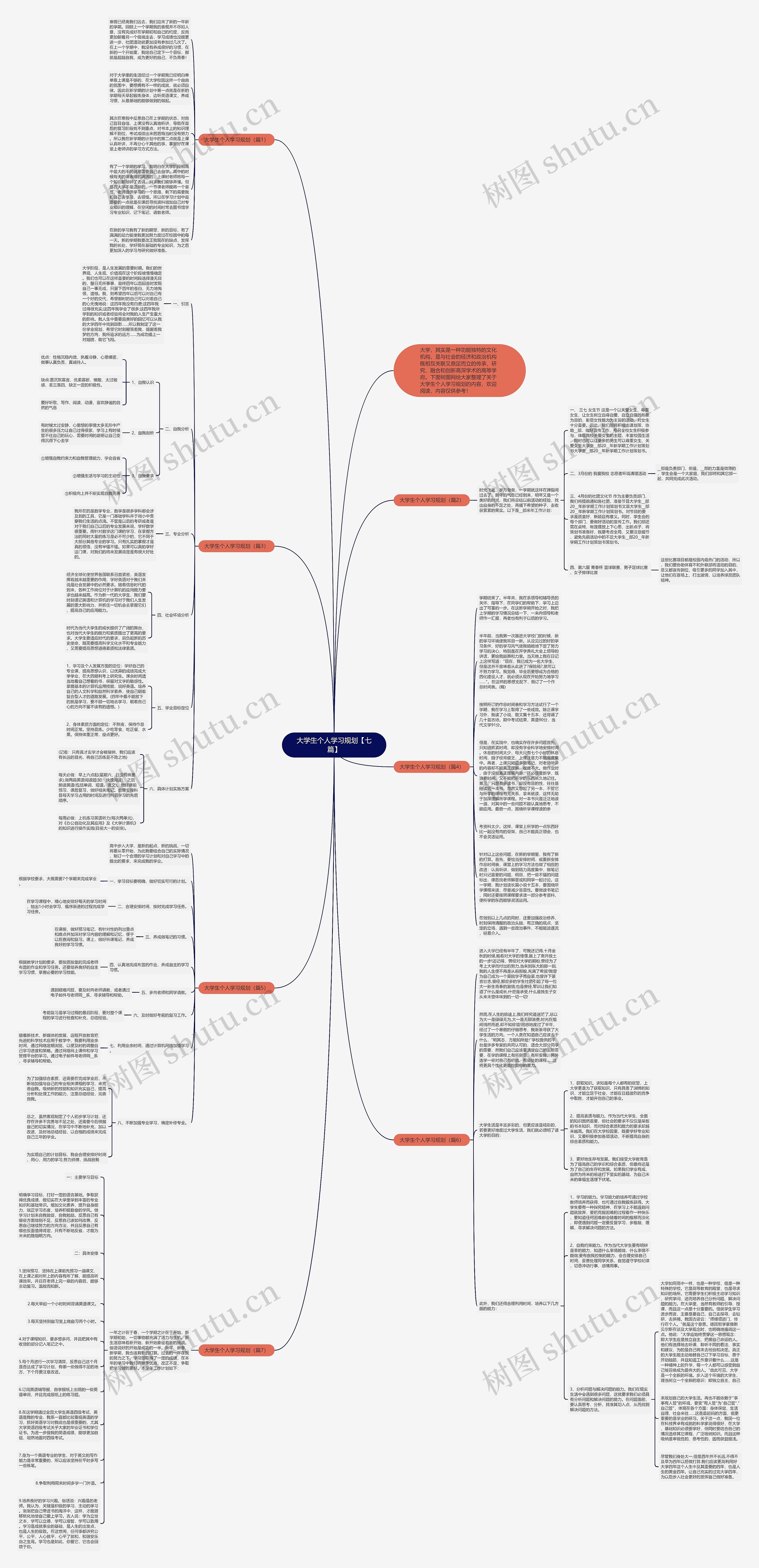 大学生个人学习规划【七篇】思维导图