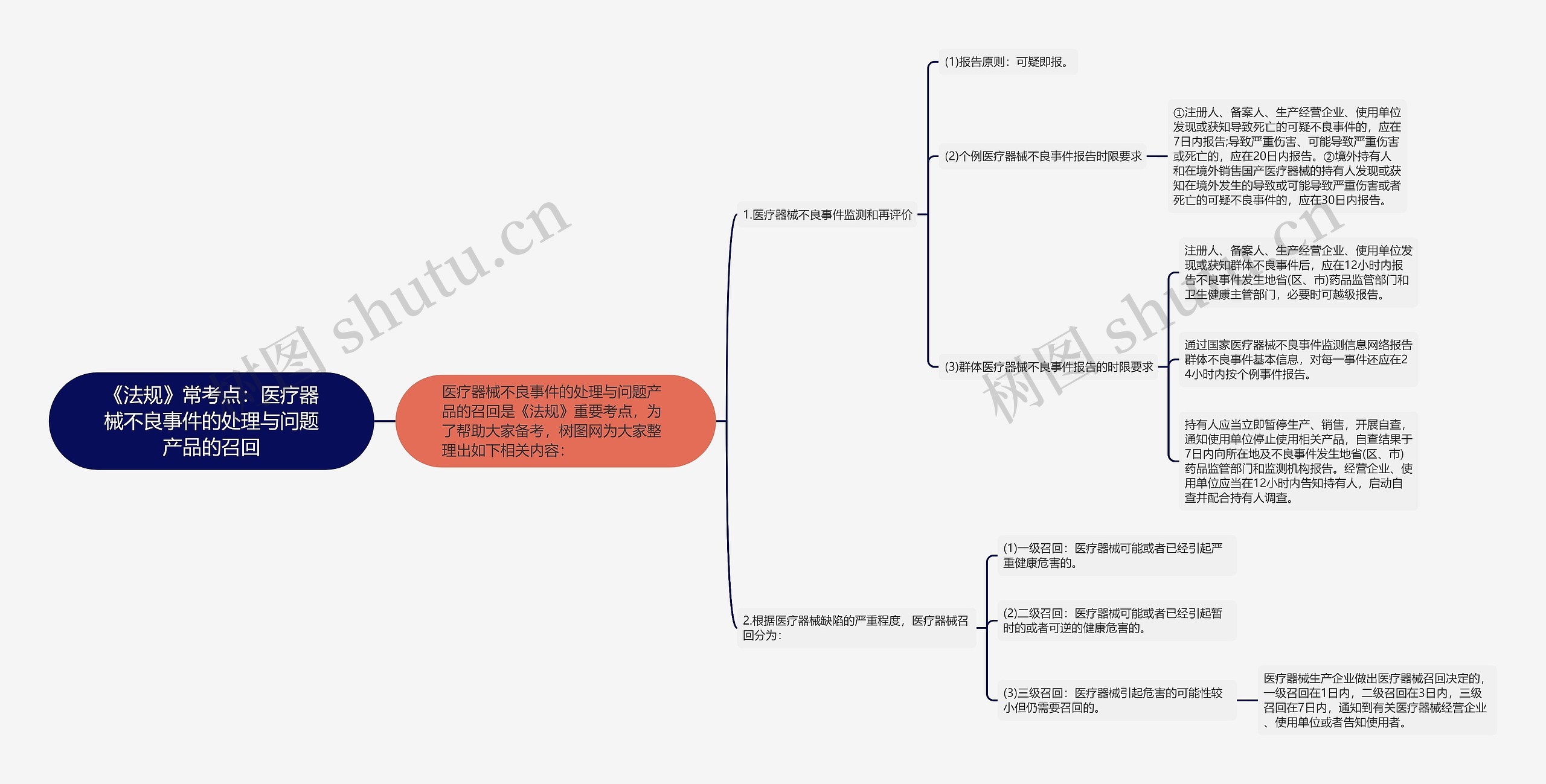 《法规》常考点：医疗器械不良事件的处理与问题产品的召回