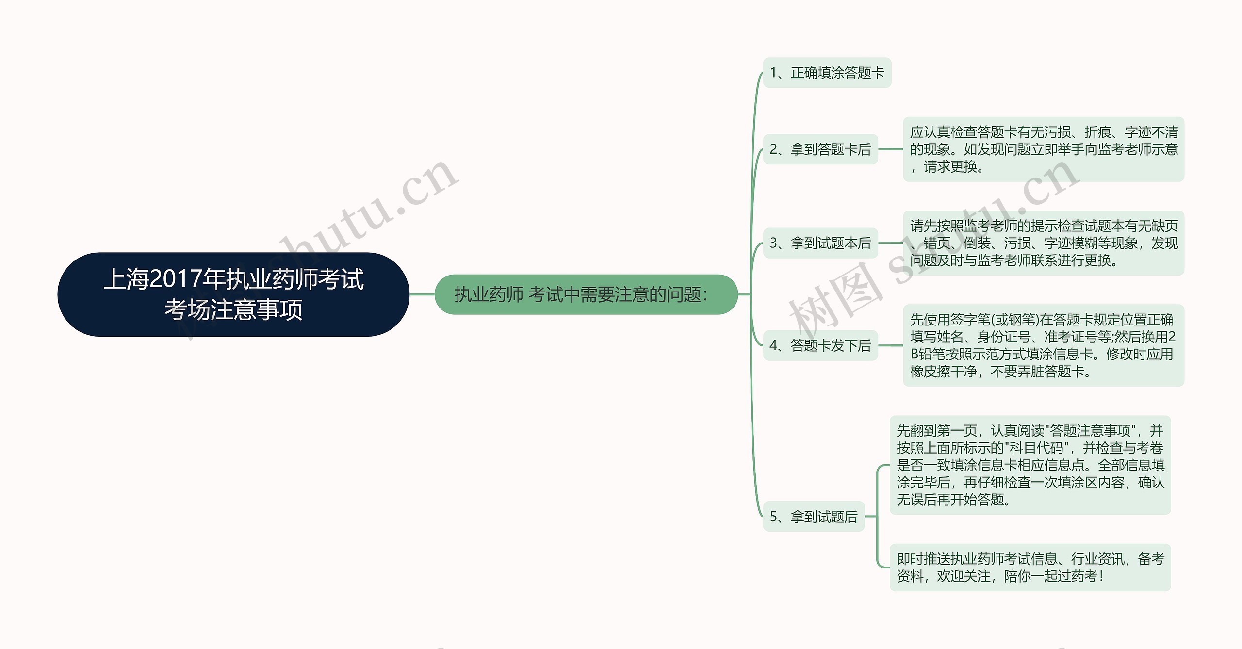 上海2017年执业药师考试考场注意事项