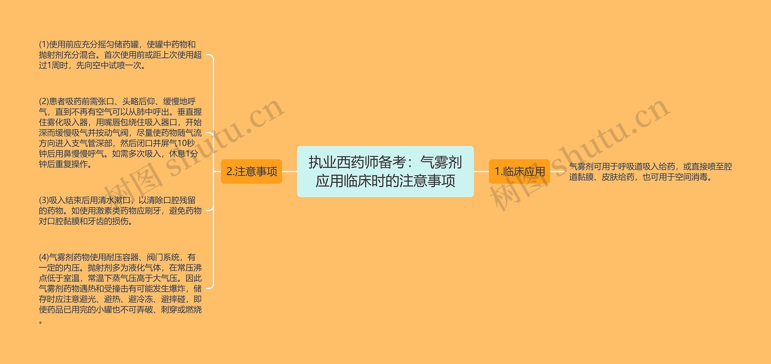 执业西药师备考：气雾剂应用临床时的注意事项