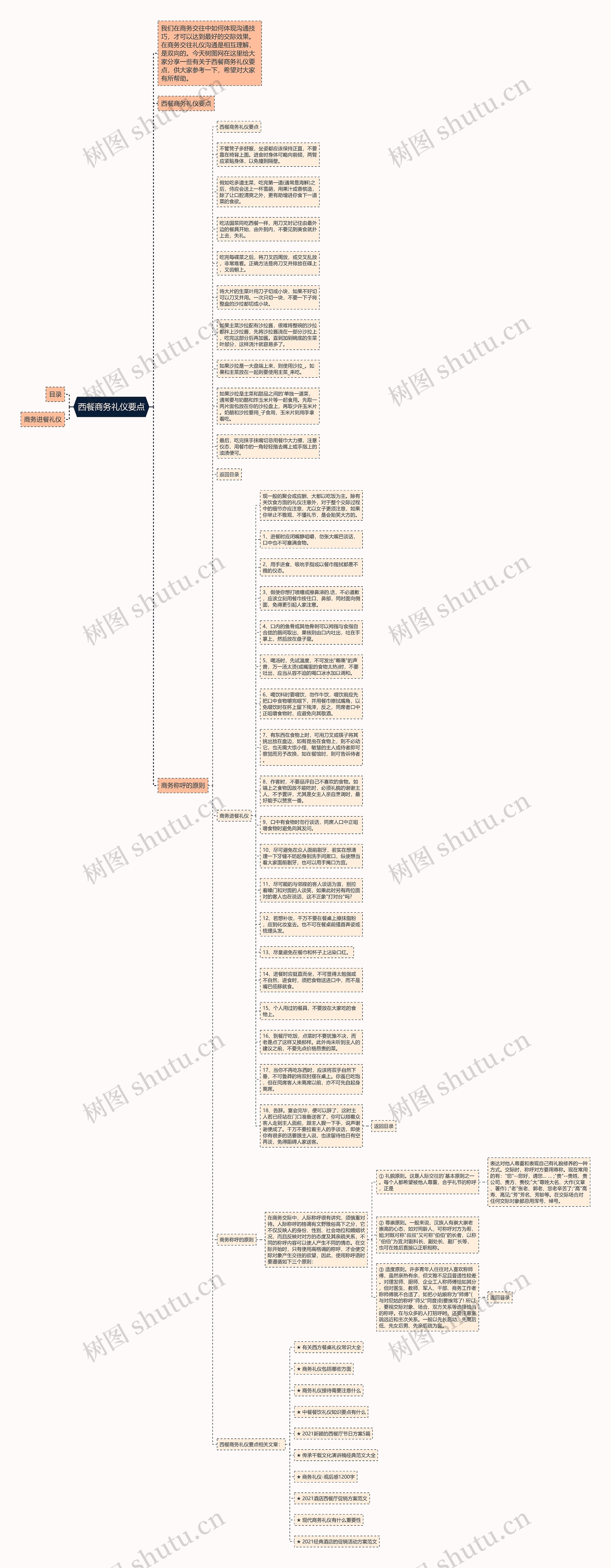 西餐商务礼仪要点思维导图